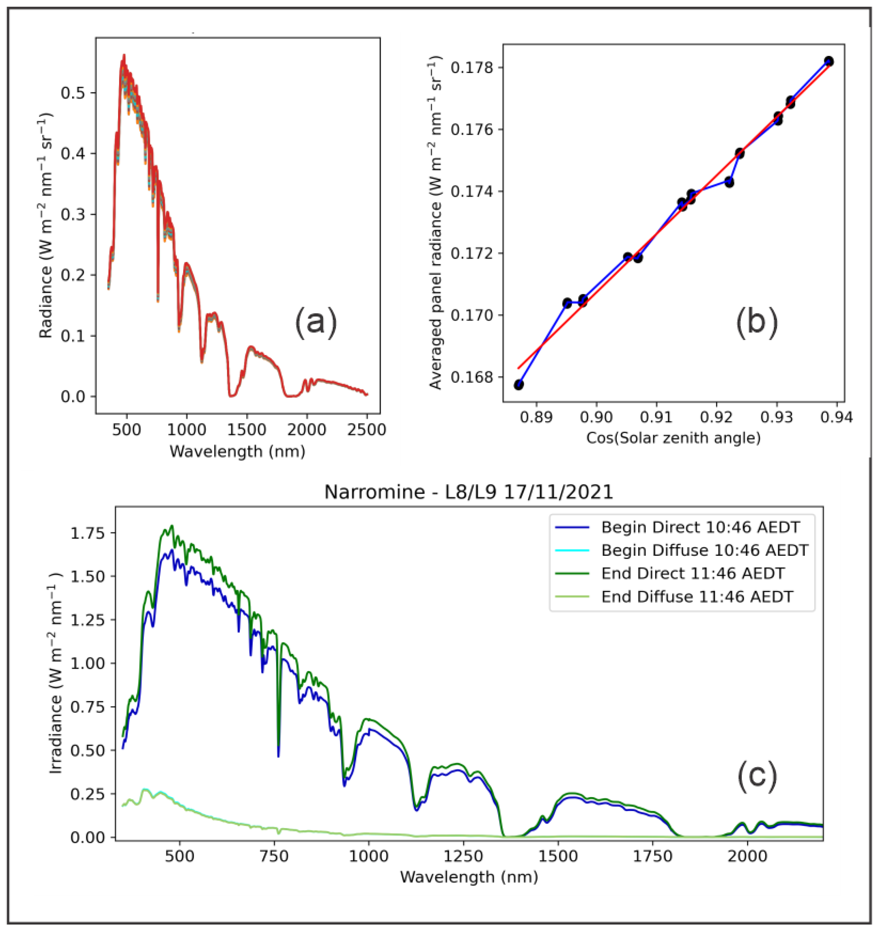Remotesensing 16 01233 g007