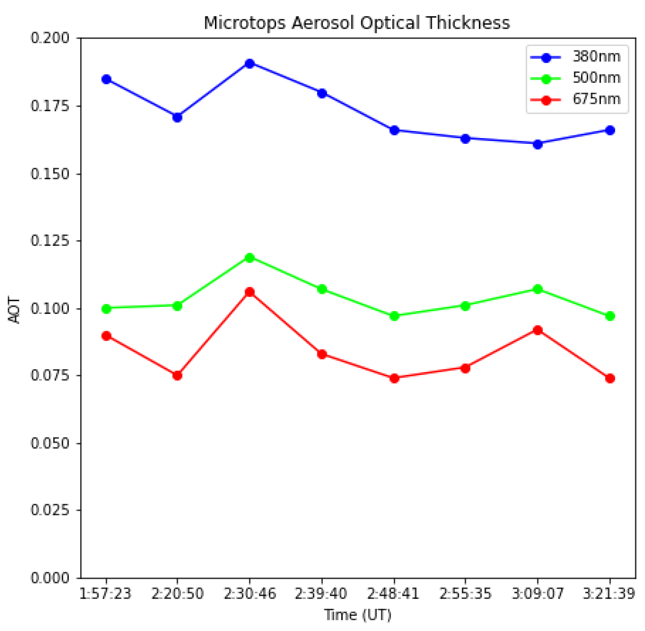 Remotesensing 16 01233 g016
