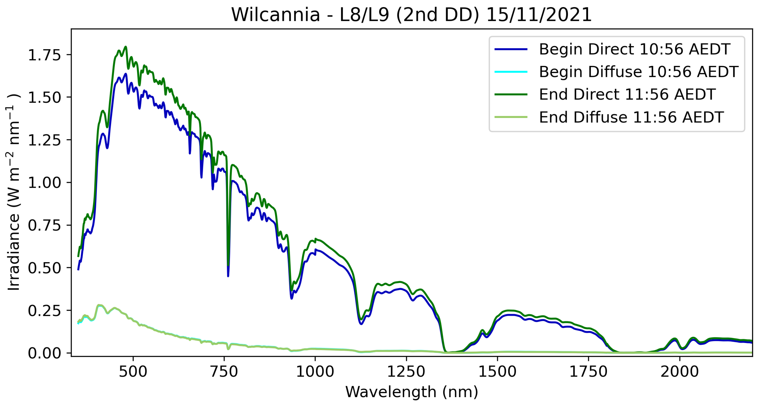 Remotesensing 16 01233 g025