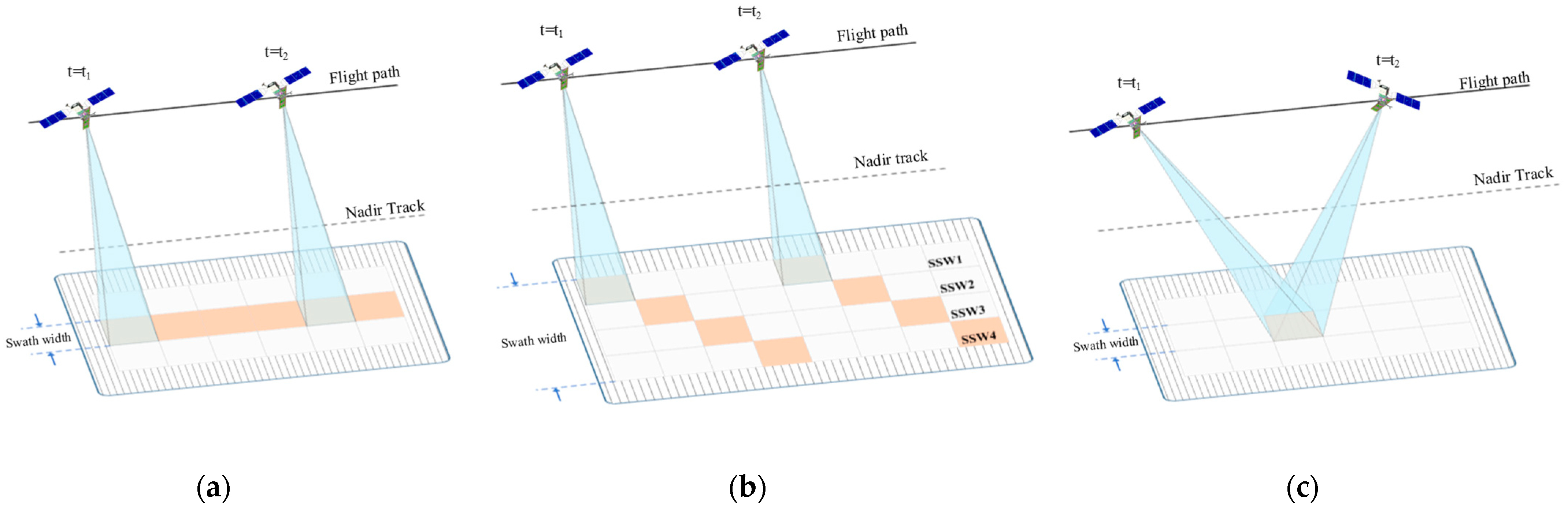 Remotesensing 16 01234 g001 Remotesensing 16 01234 g001
