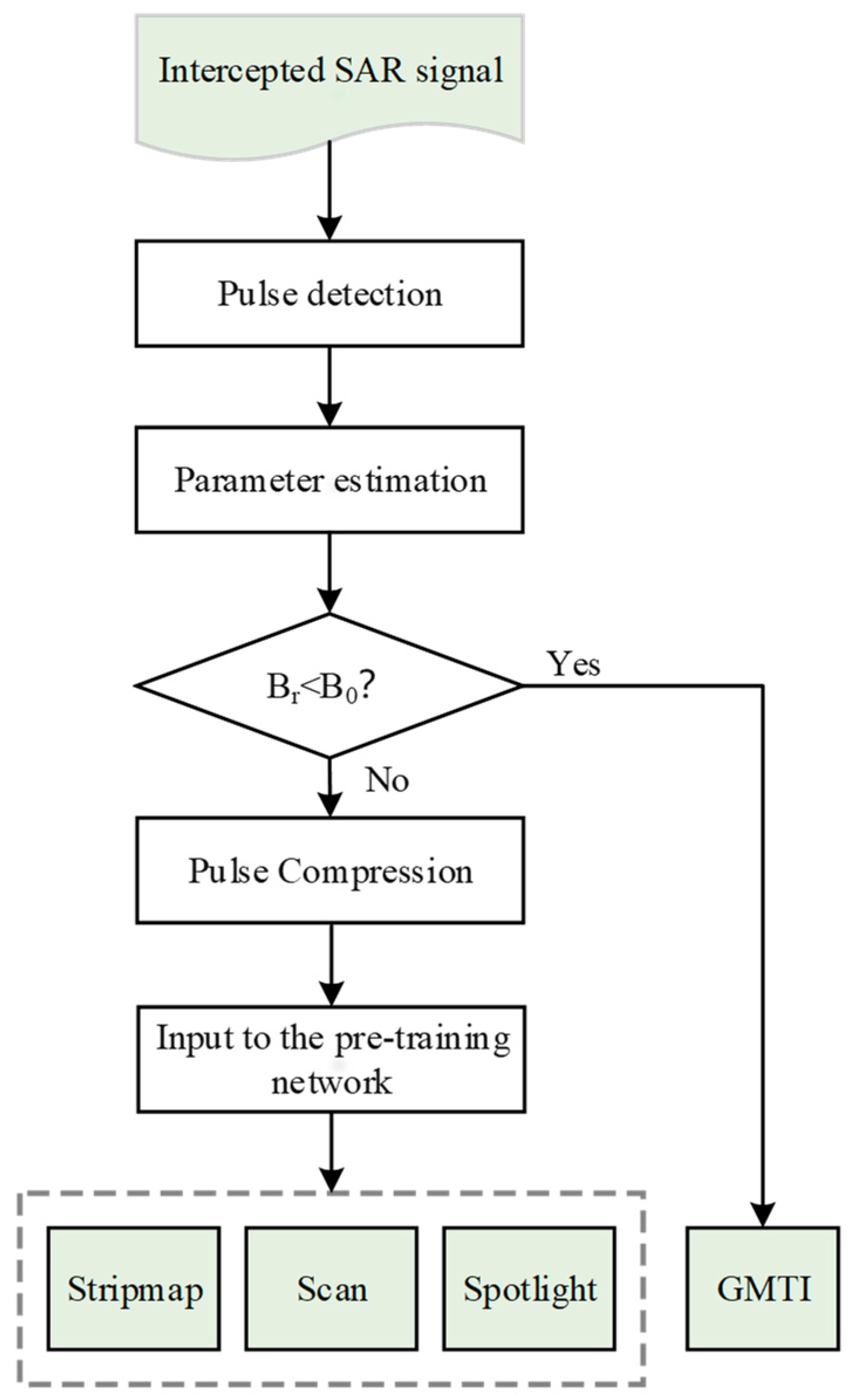 Remotesensing 16 01234 g008 Remotesensing 16 01234 g008
