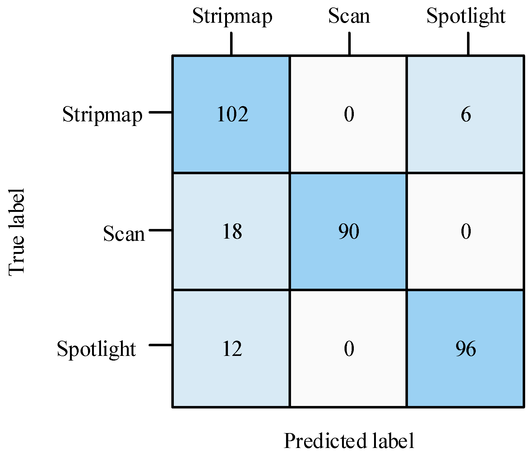 Remotesensing 16 01234 g011 Remotesensing 16 01234 g011