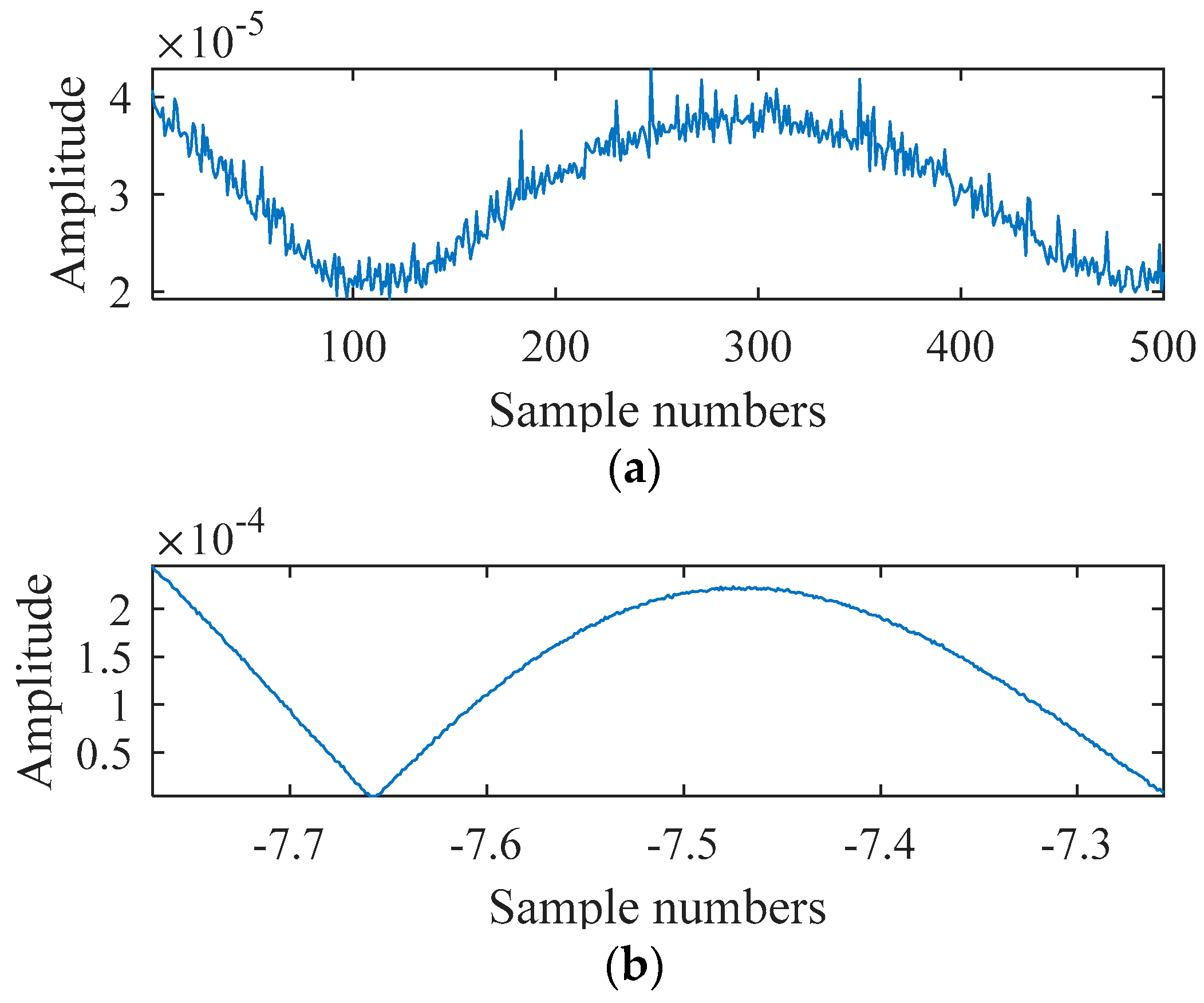 Remotesensing 16 01234 g013 Remotesensing 16 01234 g013