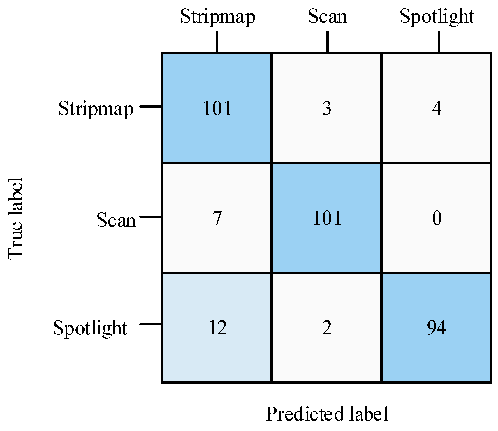Remotesensing 16 01234 g015 Remotesensing 16 01234 g015