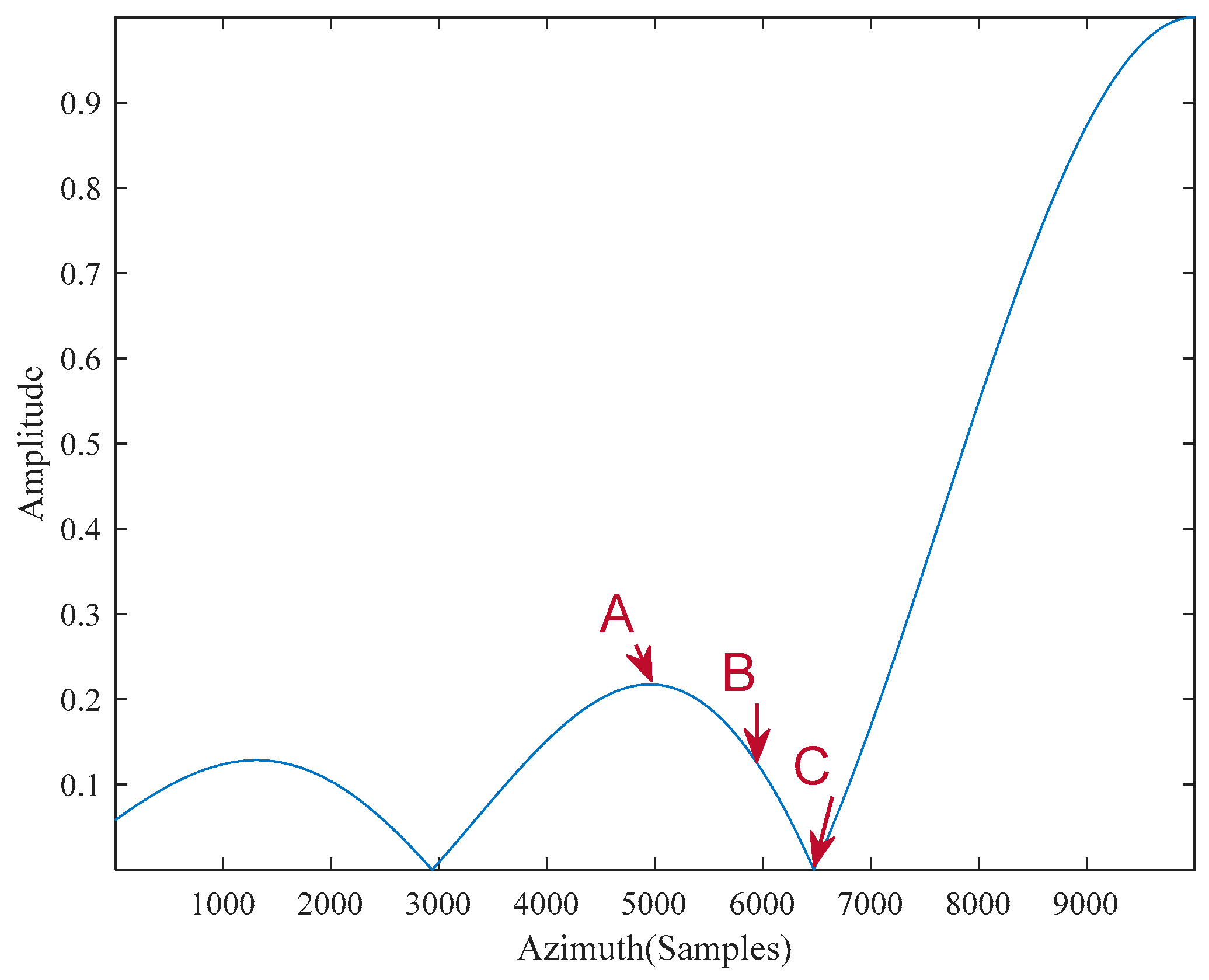 Remotesensing 16 01234 g016 Remotesensing 16 01234 g016