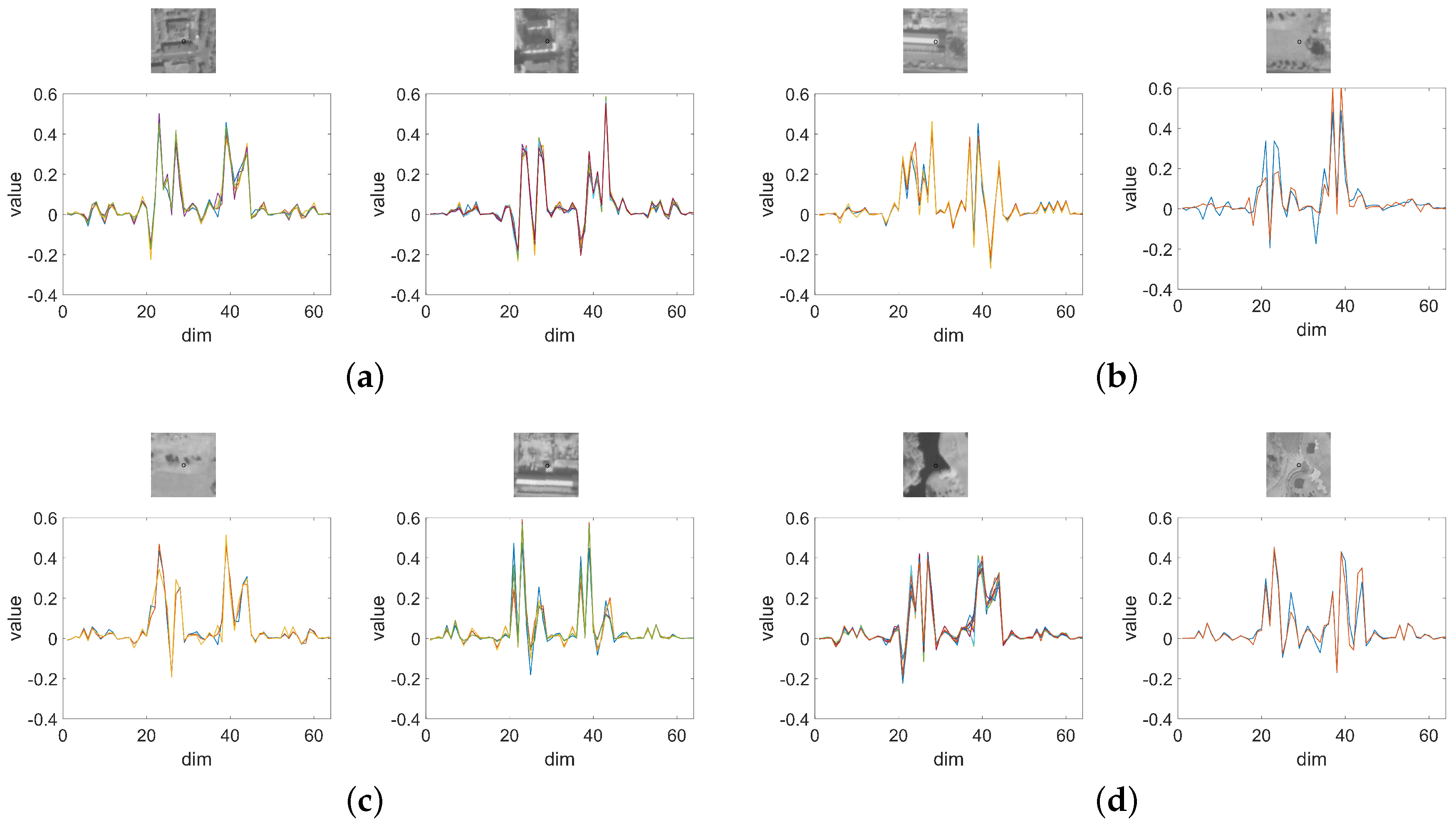Remotesensing 16 01237 g005