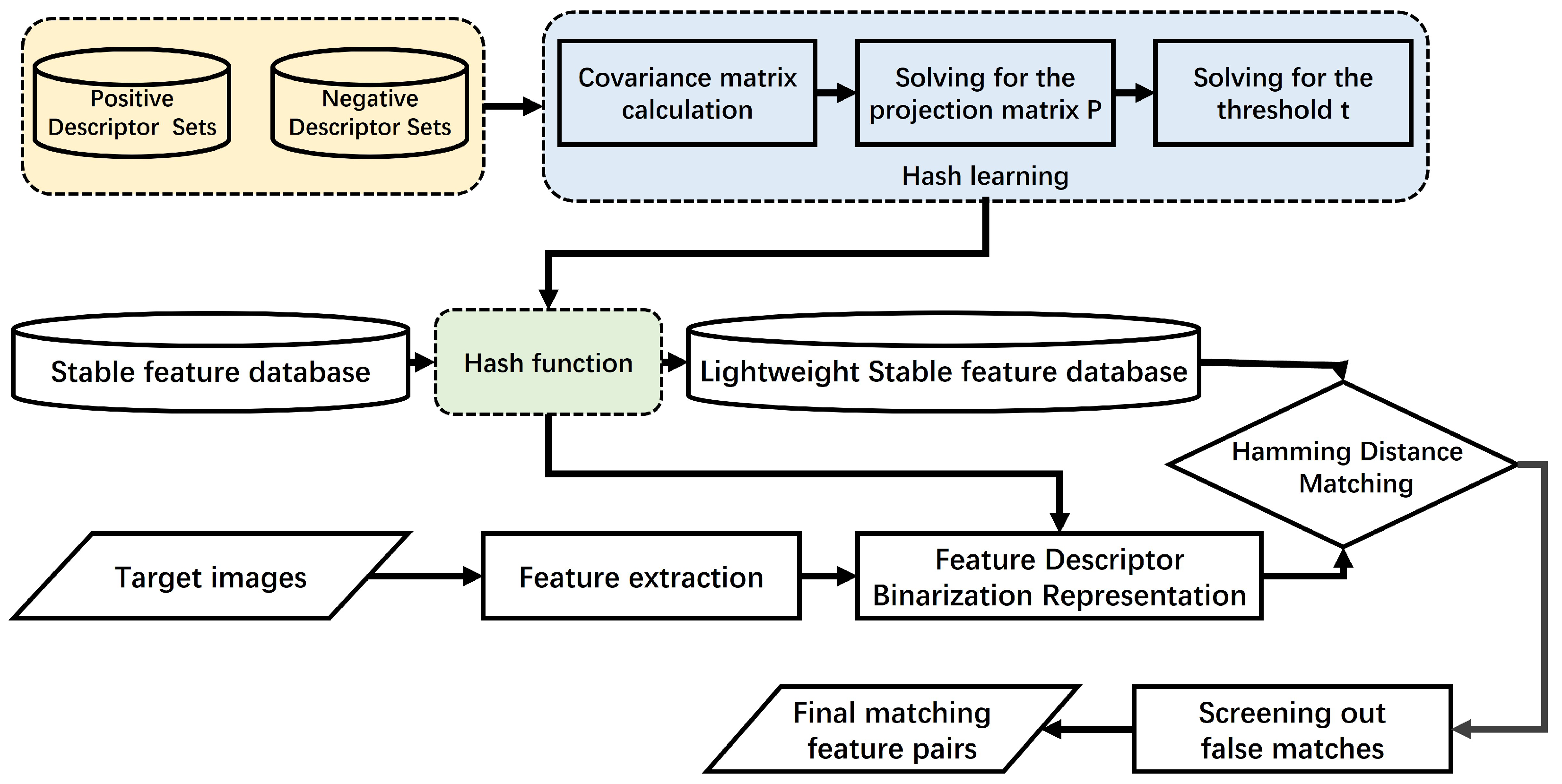 Remotesensing 16 01237 g007