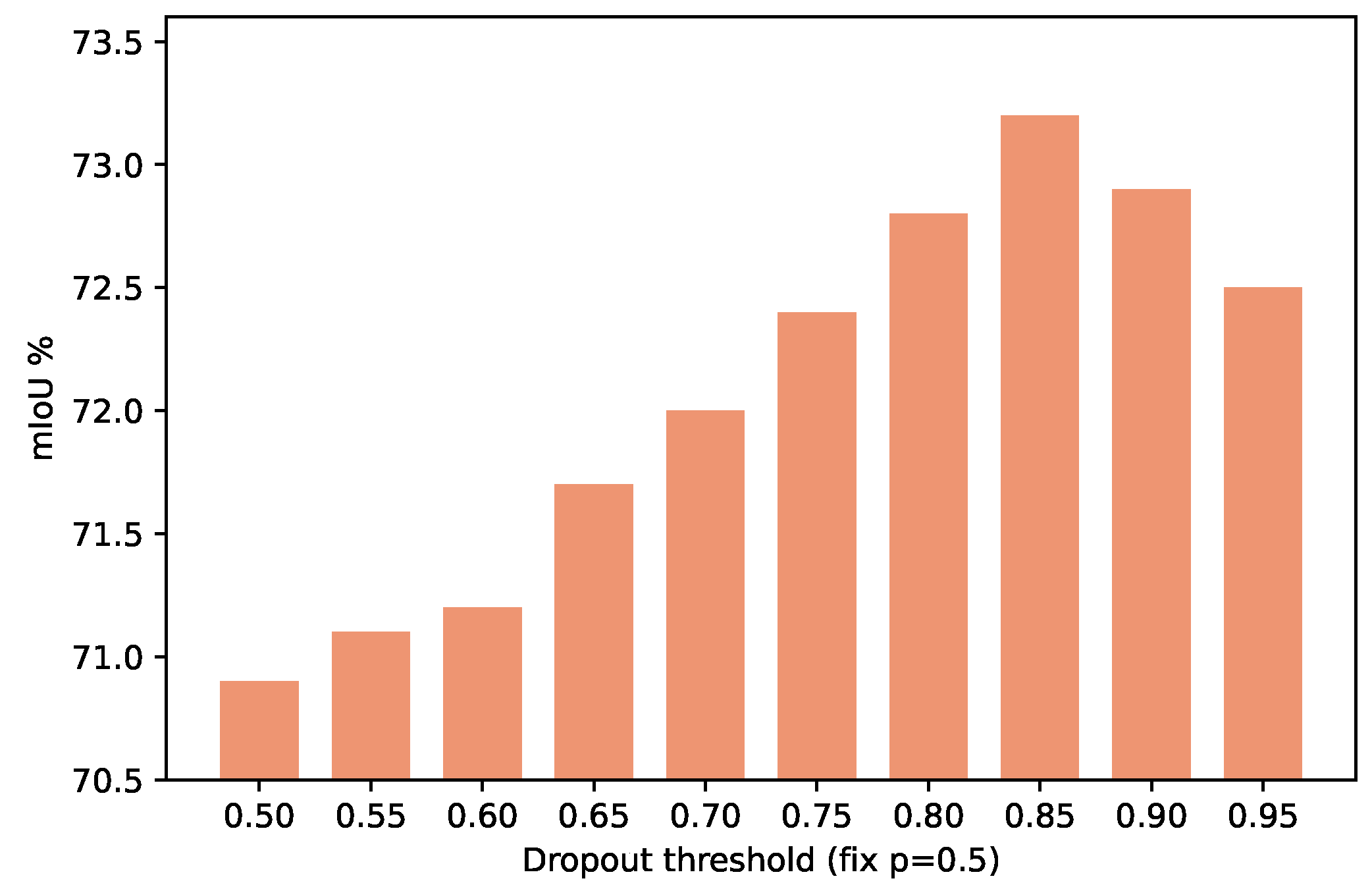 Remotesensing 16 01239 g007