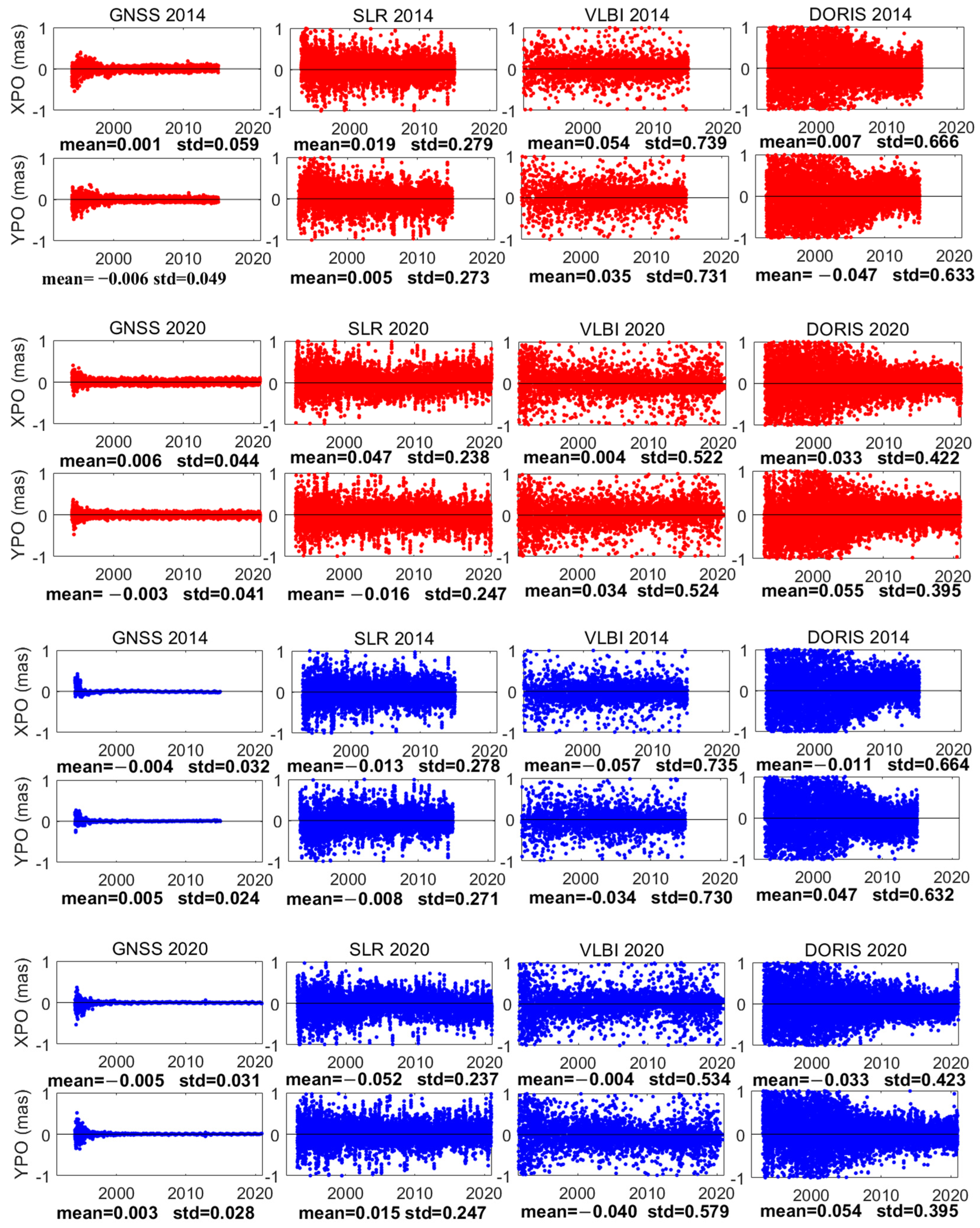 Remotesensing 16 01240 g004 Remotesensing 16 01240 g004