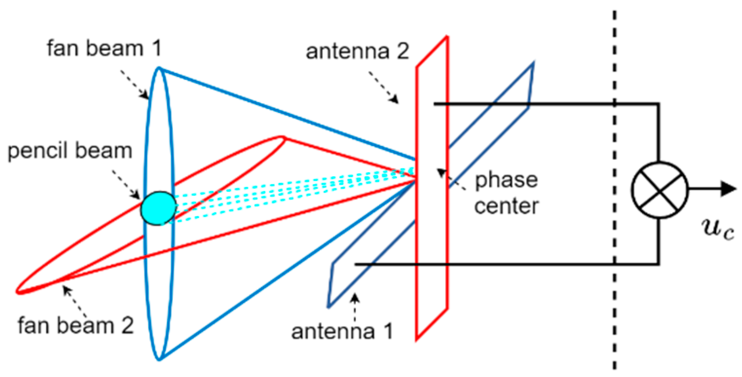 Remotesensing 16 01245 g001