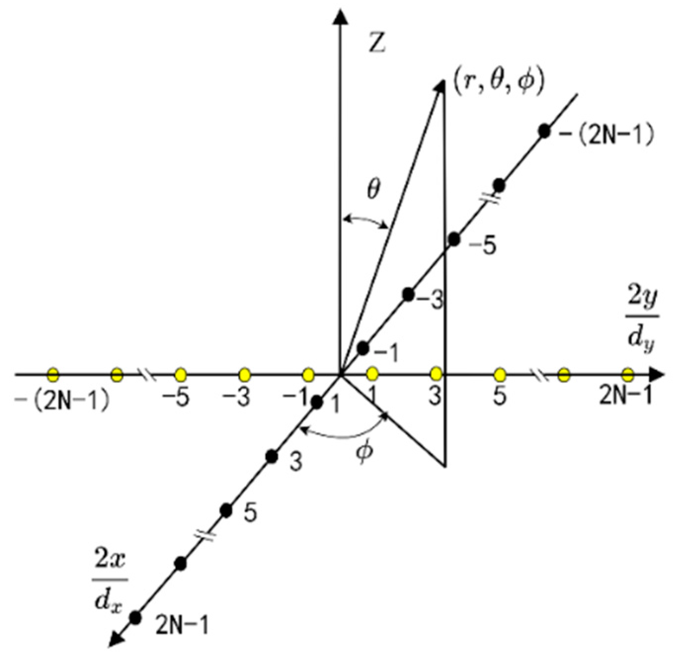Remotesensing 16 01245 g002
