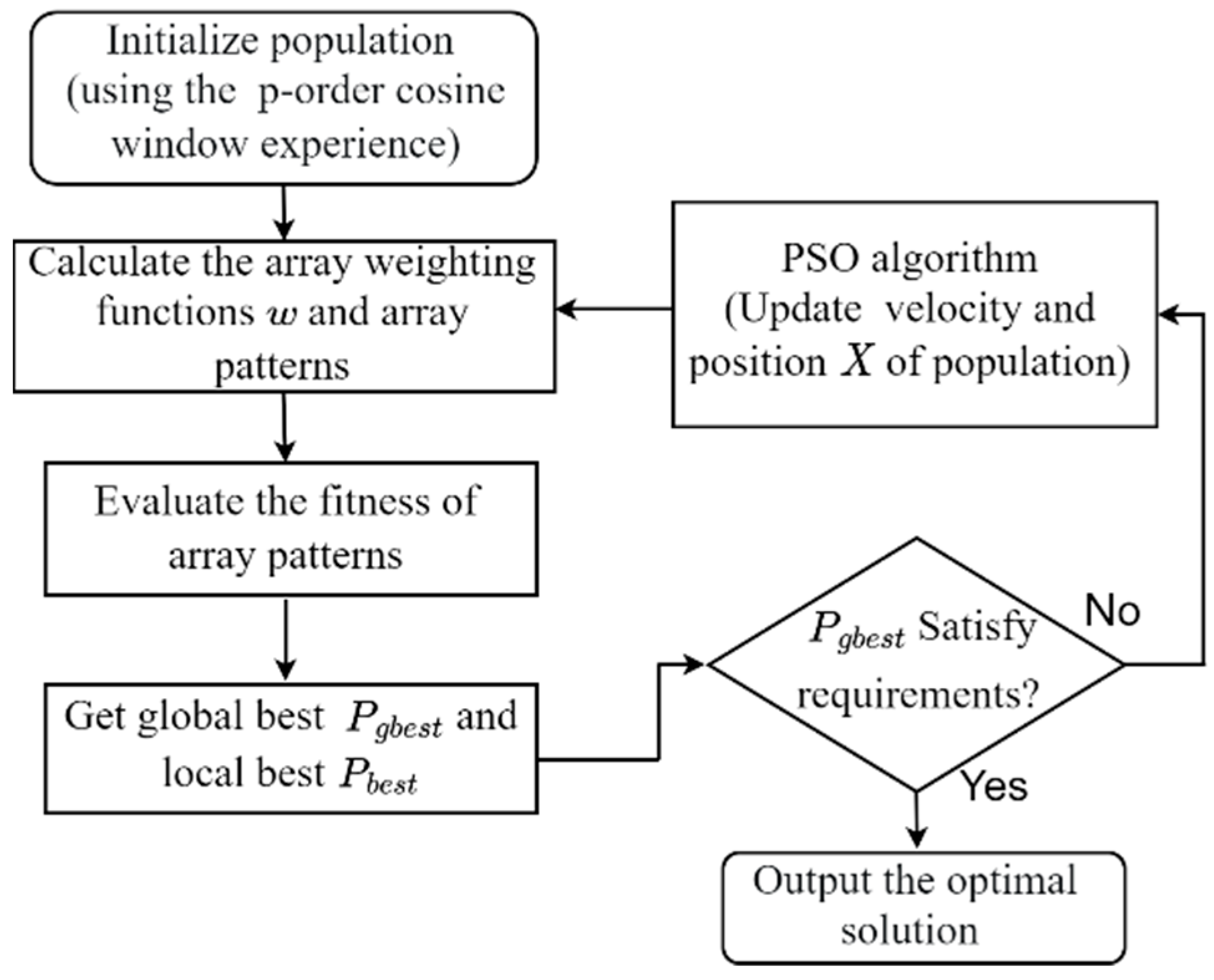 Remotesensing 16 01245 g005