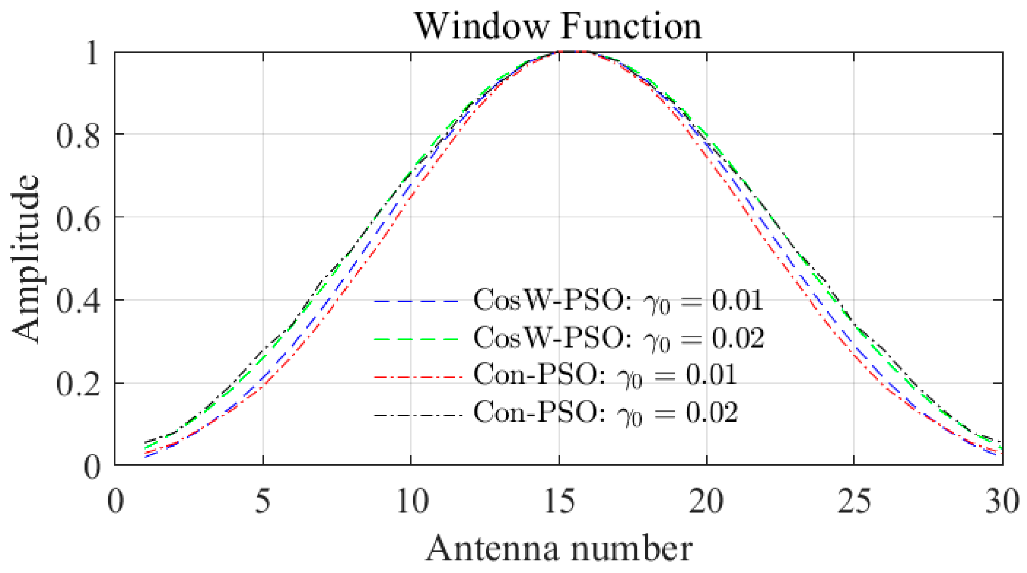 Remotesensing 16 01245 g007