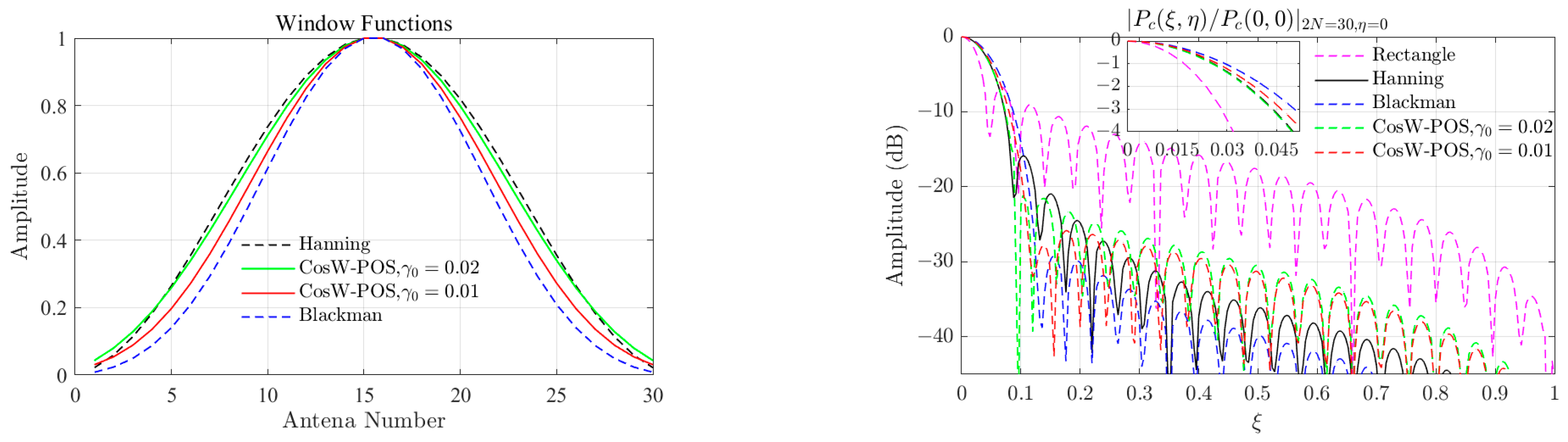 Remotesensing 16 01245 g011