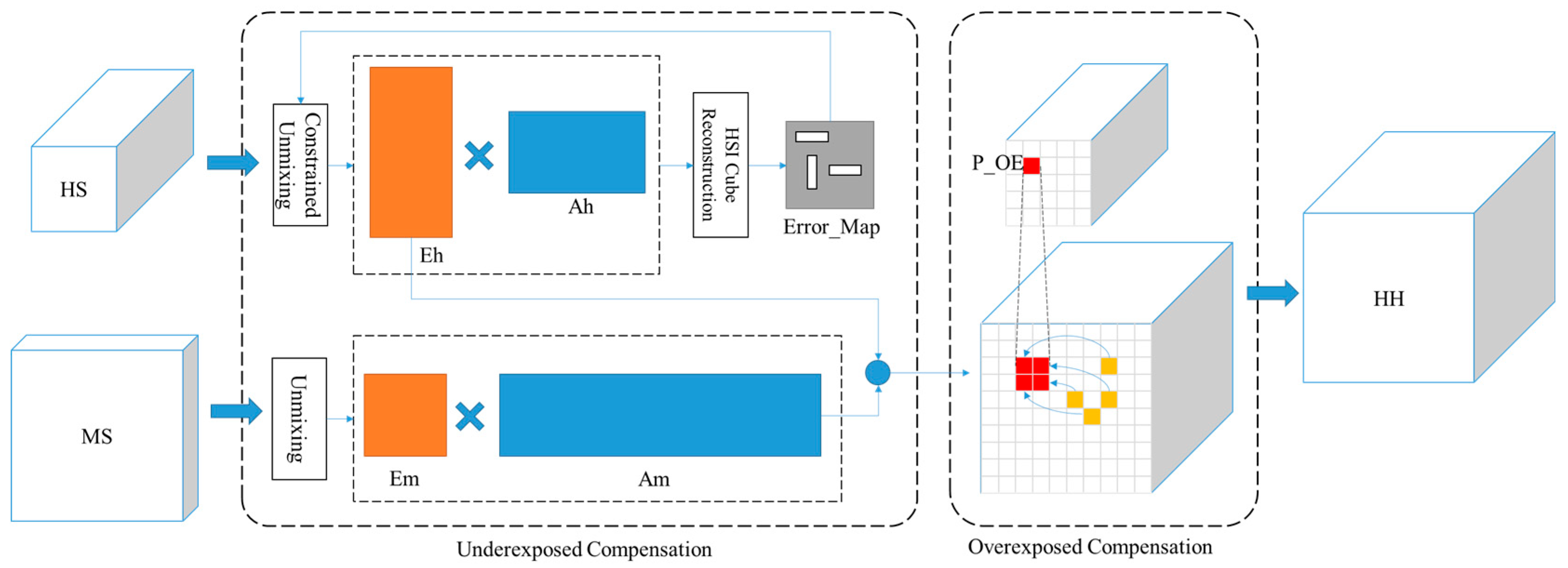 Remotesensing 16 01248 g002