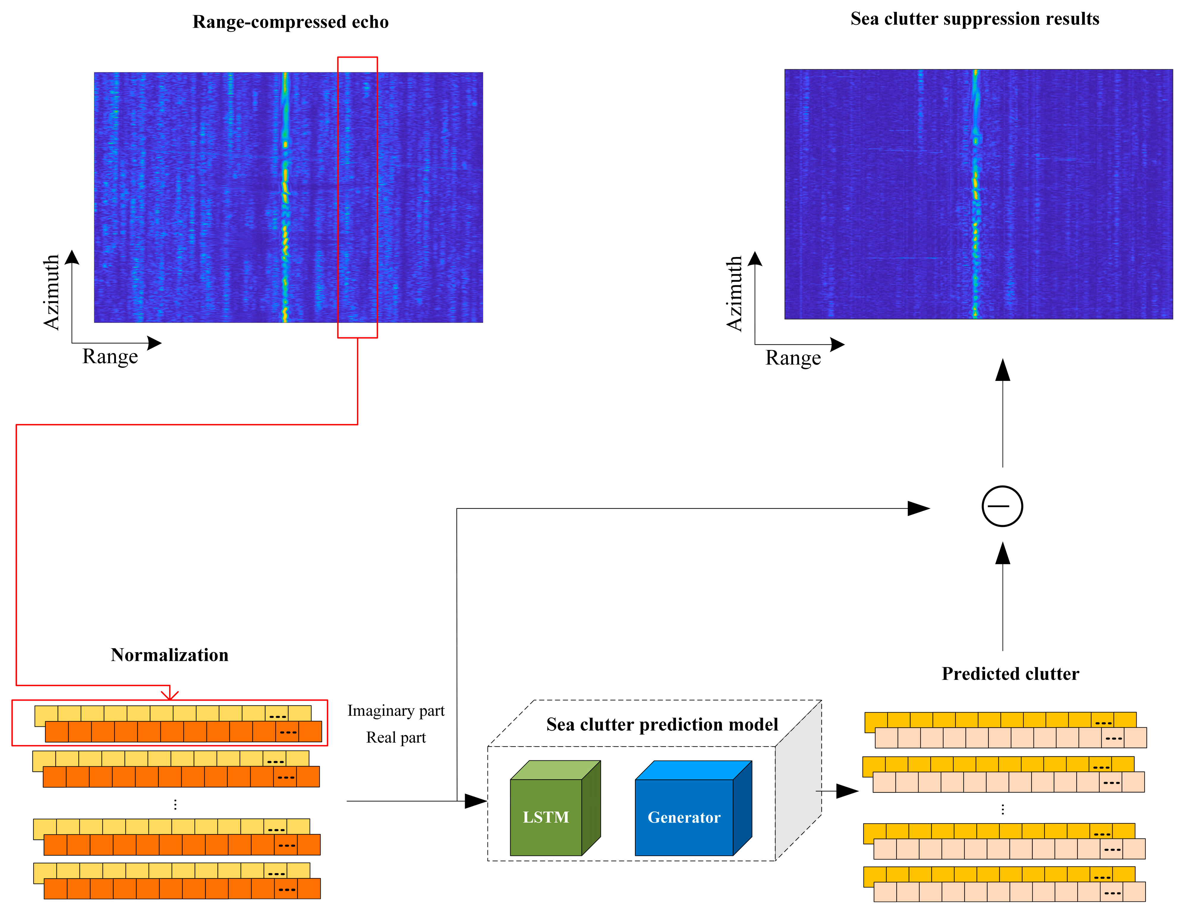 Remotesensing 16 01260 g004