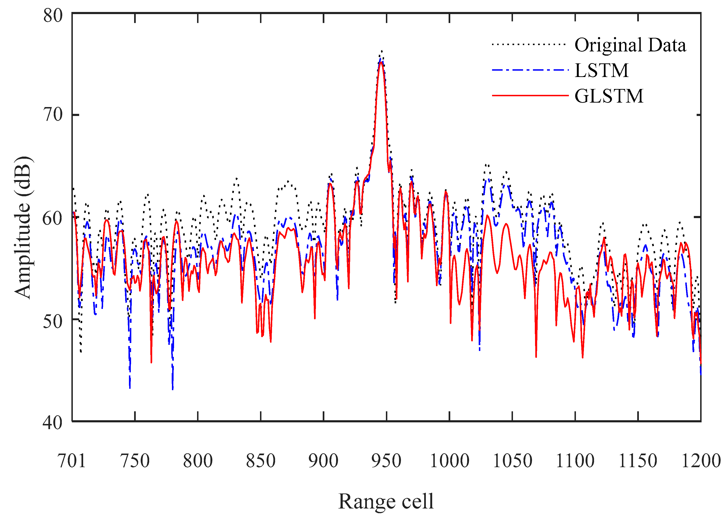 Remotesensing 16 01260 g014