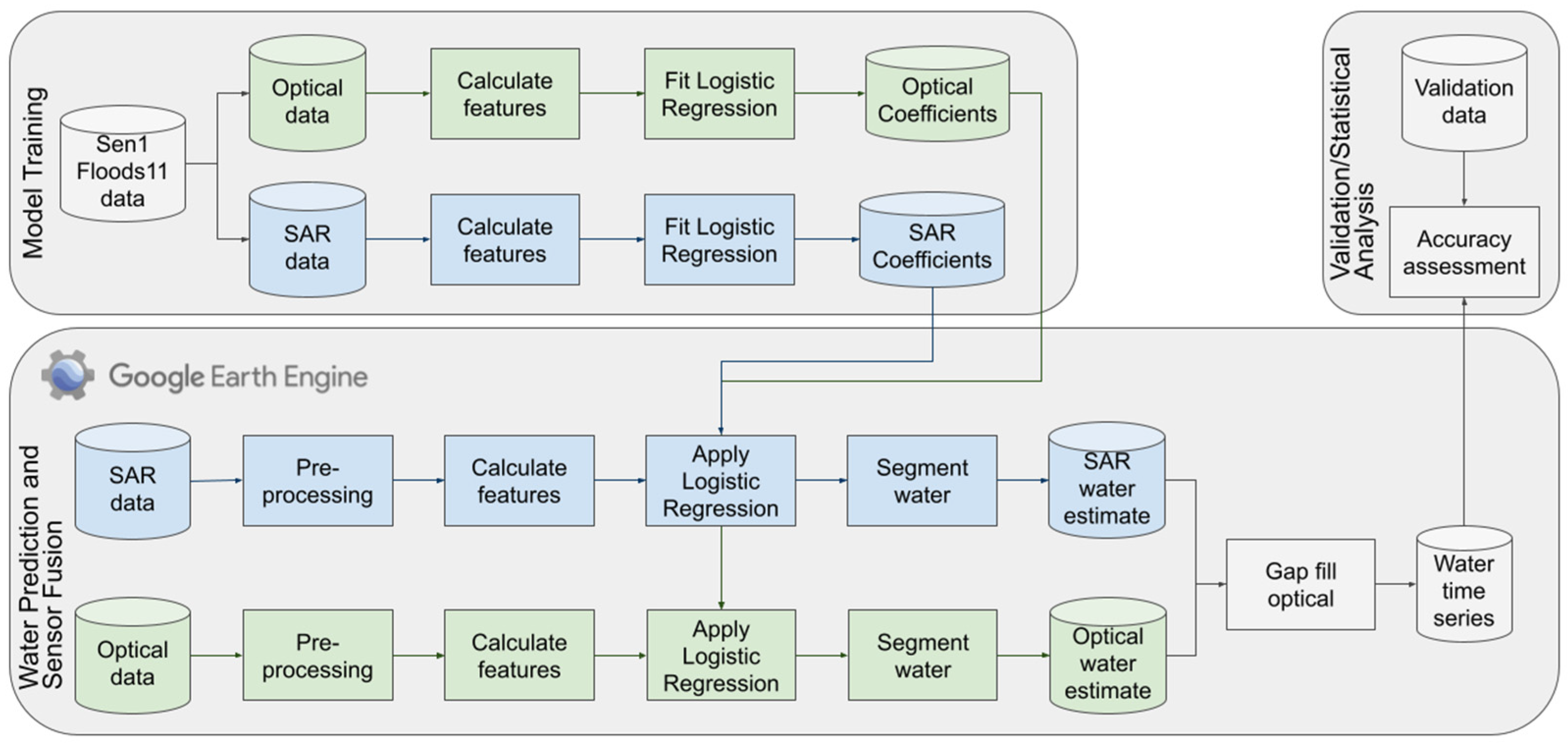 Remotesensing 16 01262 g001