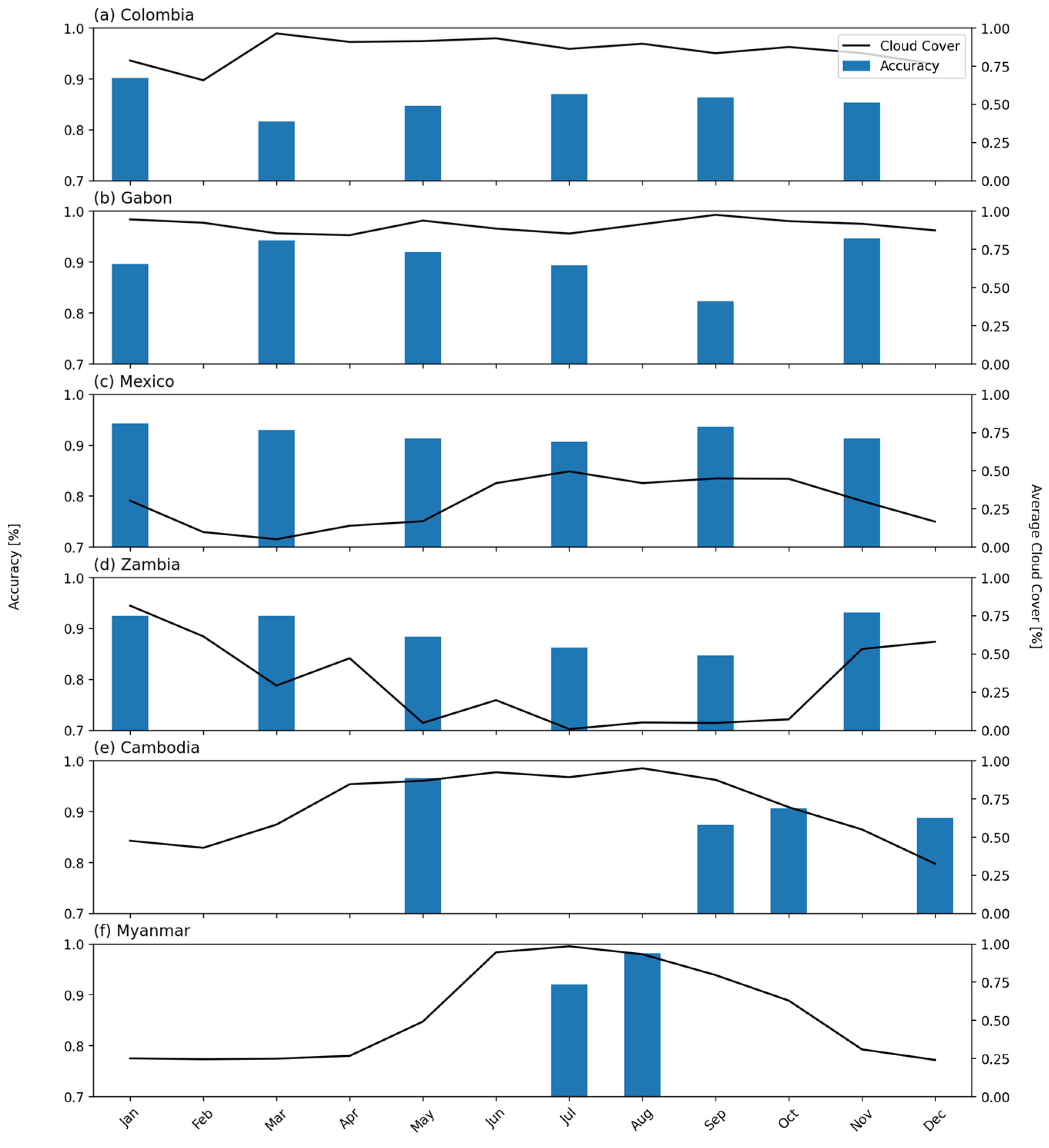 Remotesensing 16 01262 g006