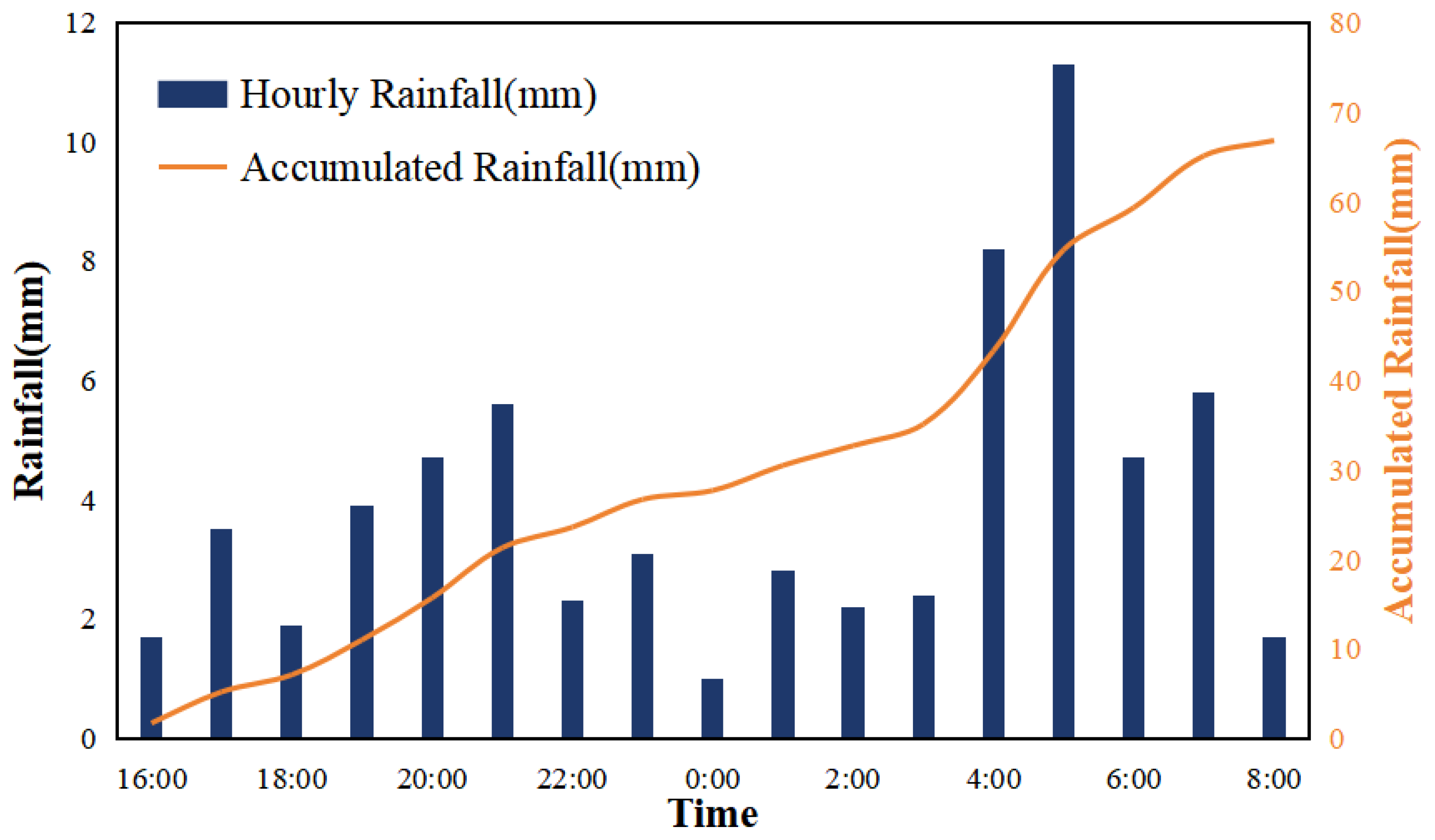 Remotesensing 16 01265 g002
