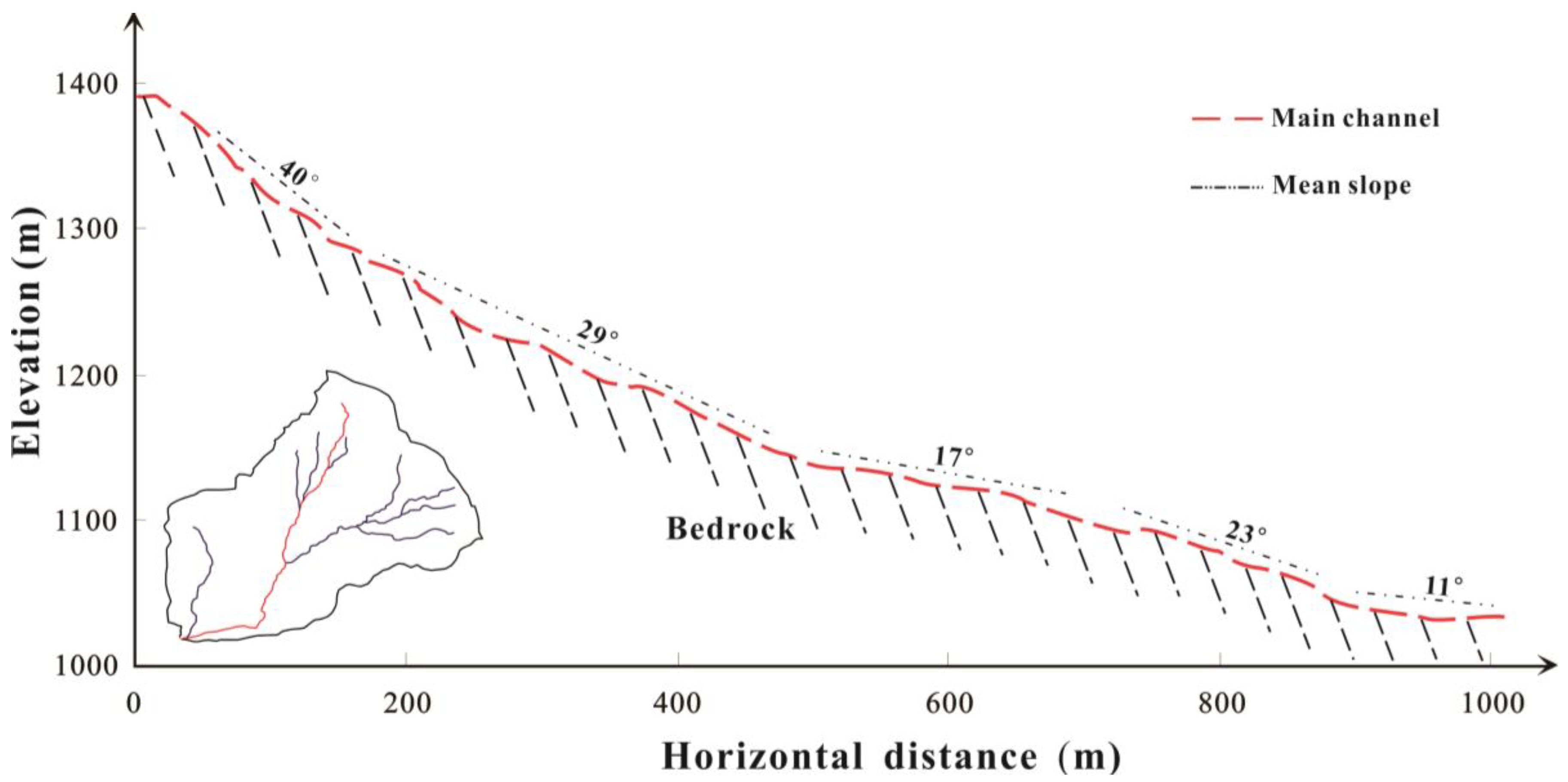 Remotesensing 16 01265 g004