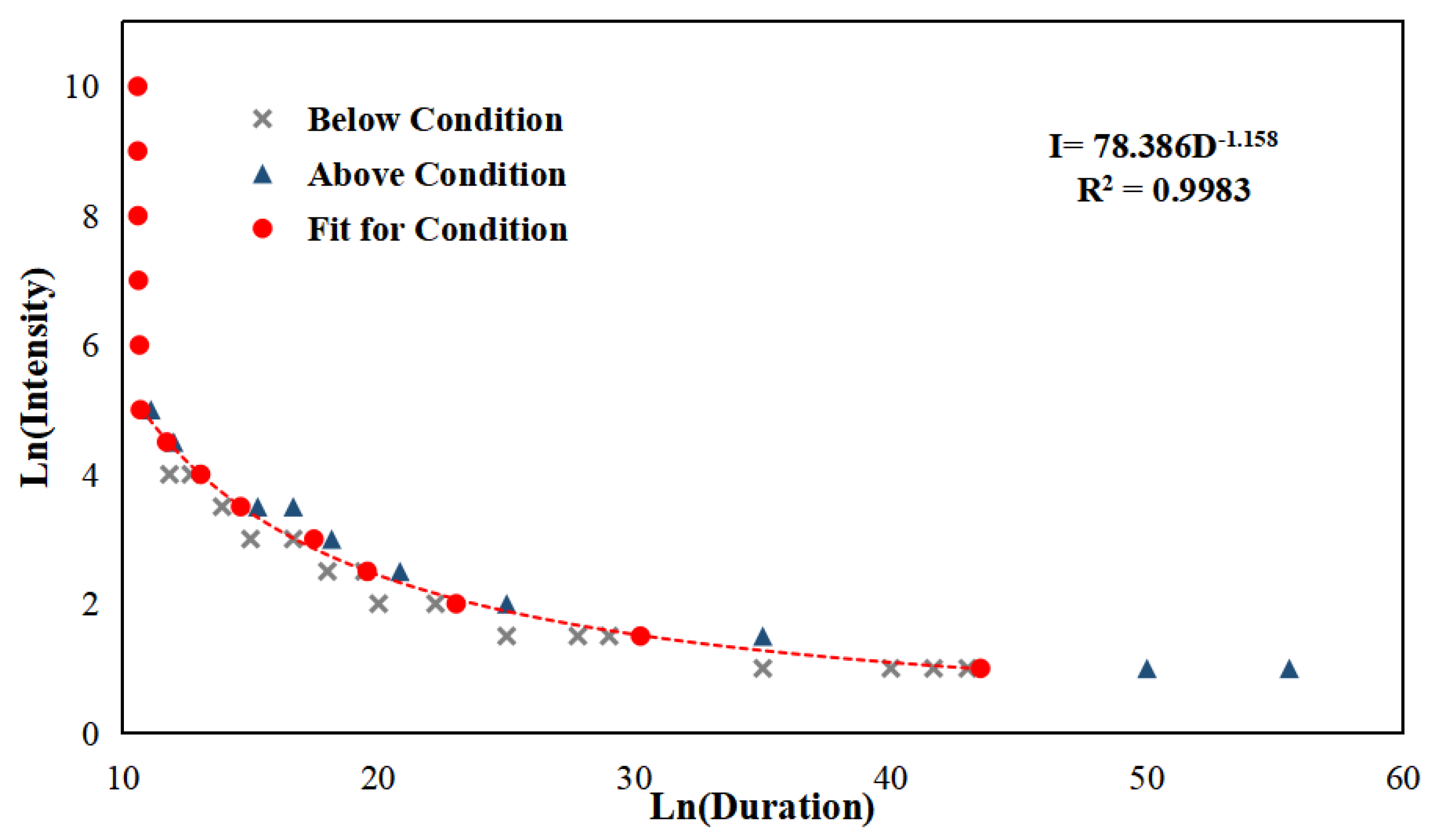 Remotesensing 16 01265 g011