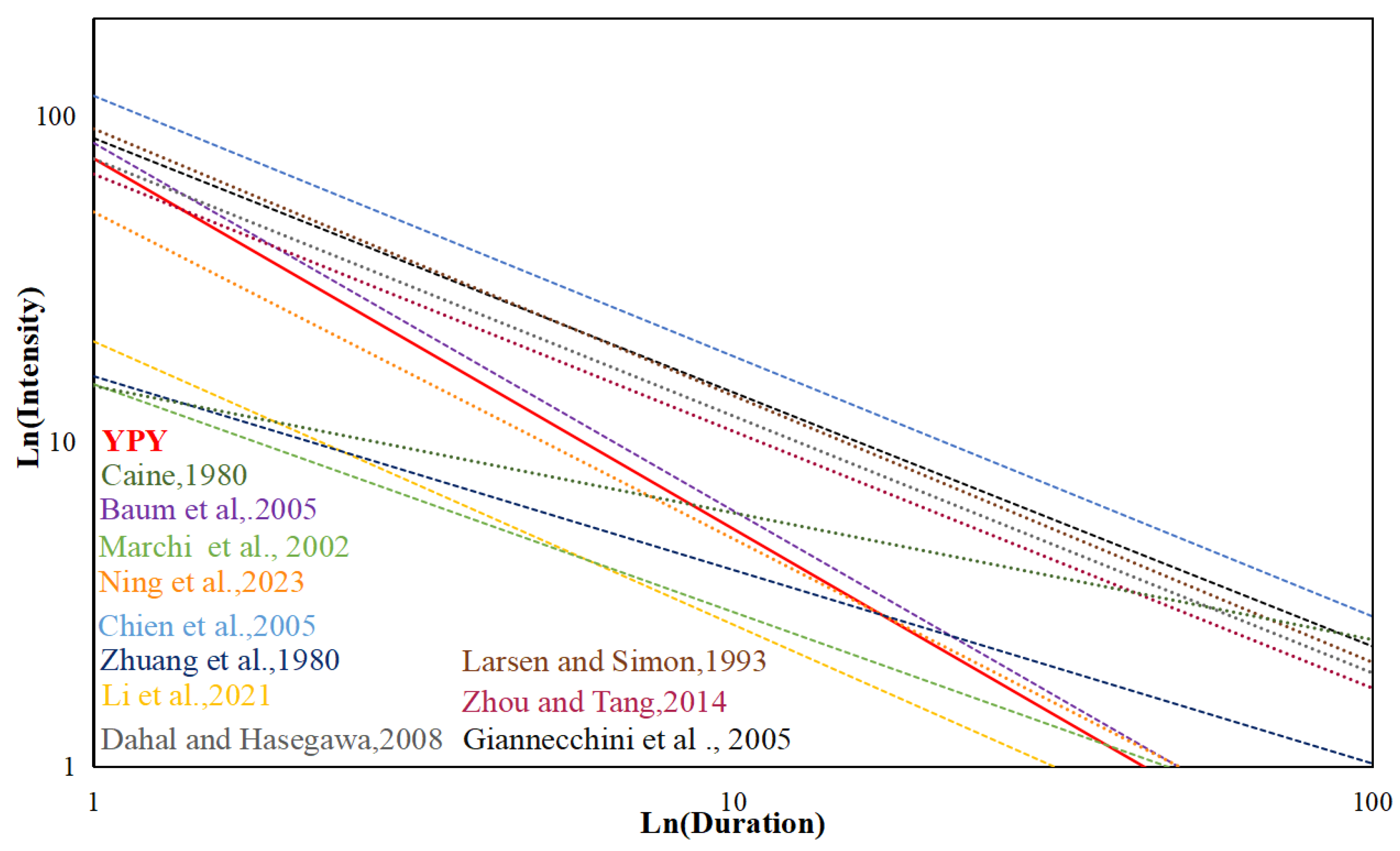 Remotesensing 16 01265 g012