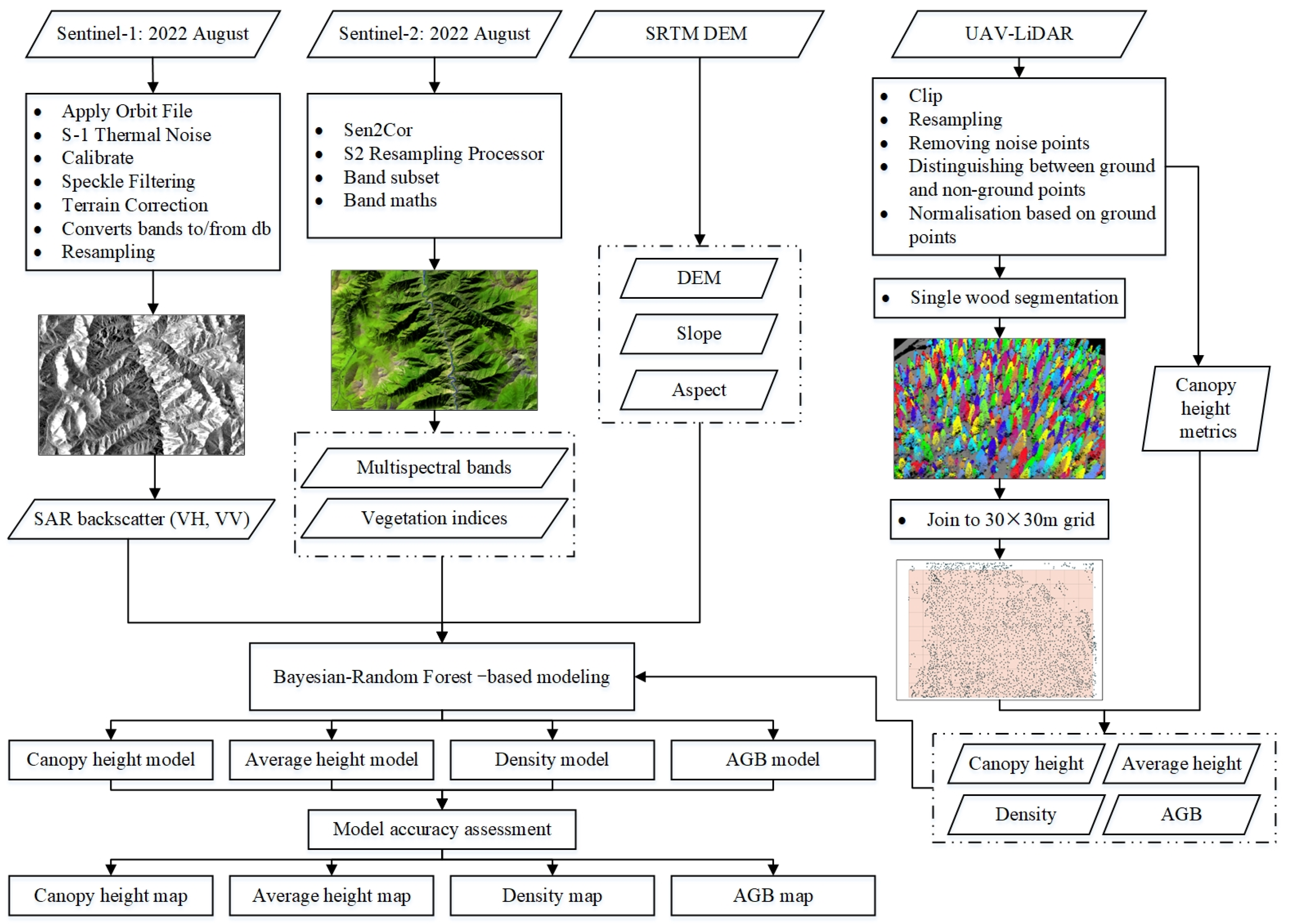 Remotesensing 16 01268 g002