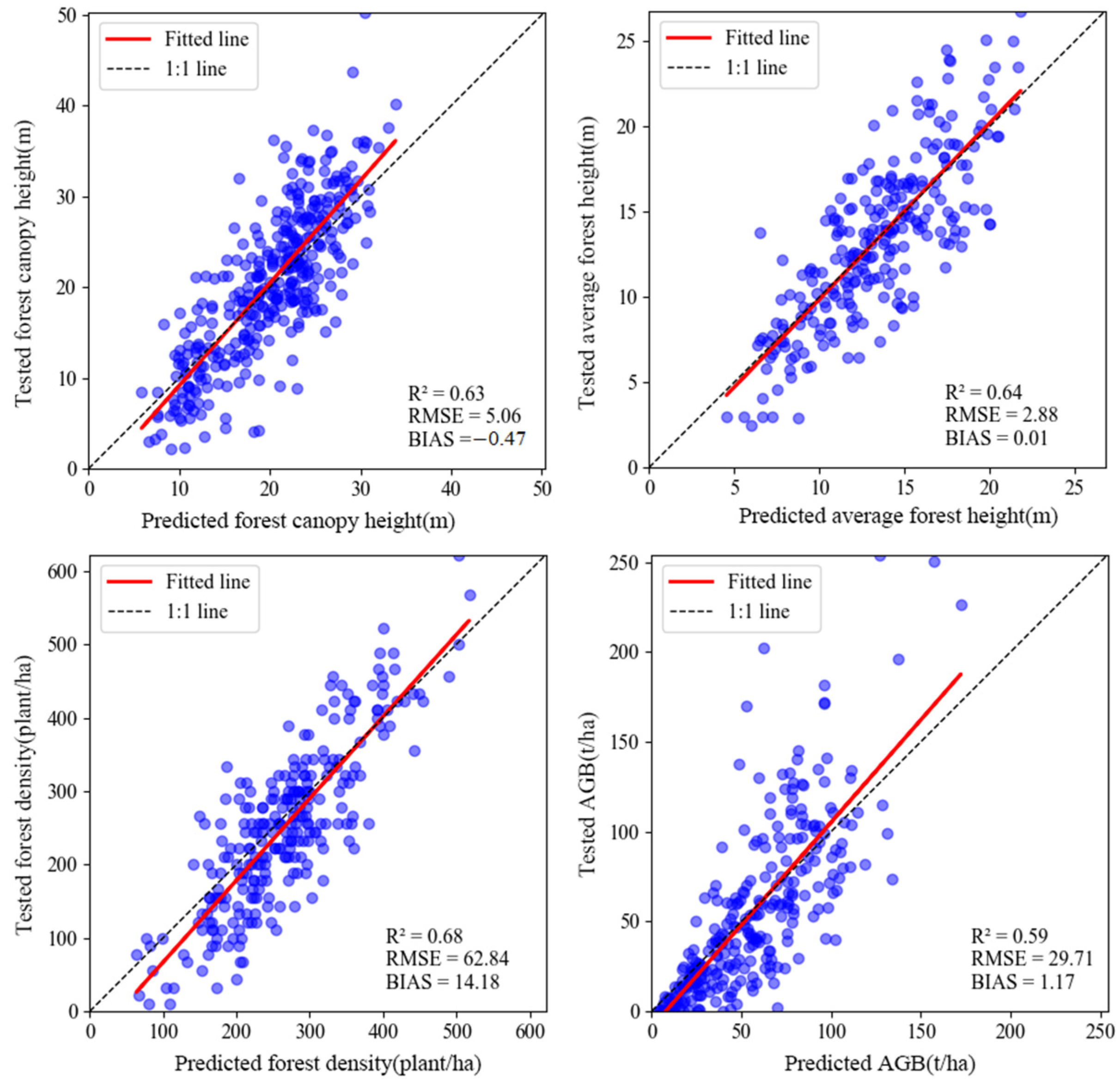 Remotesensing 16 01268 g006