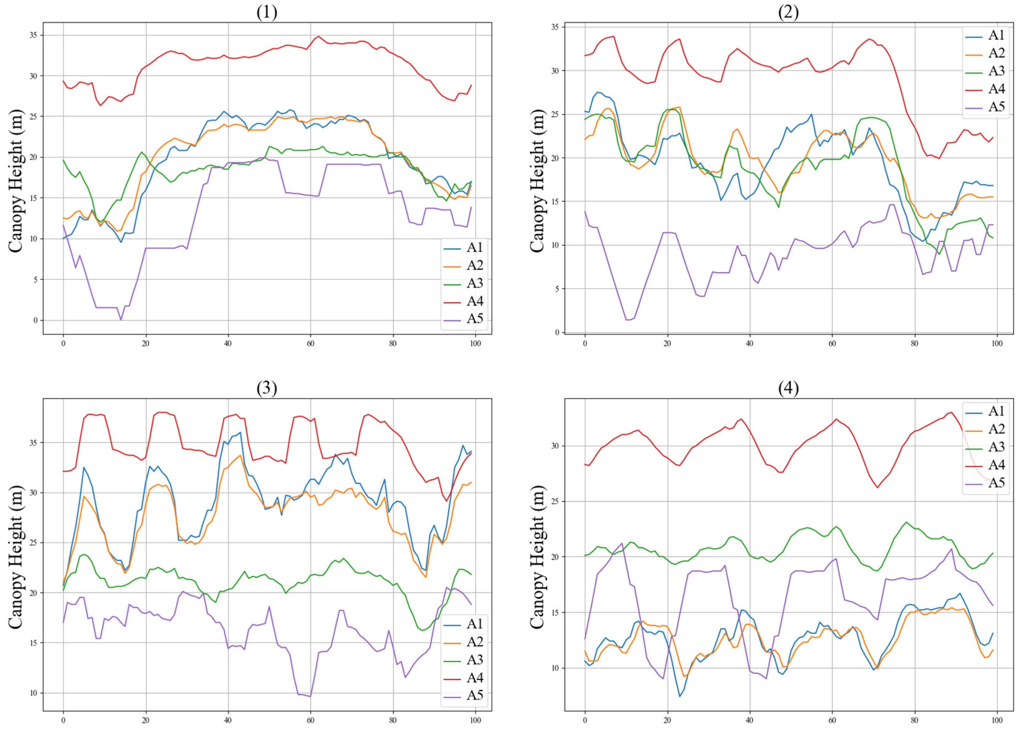 Remotesensing 16 01268 g010