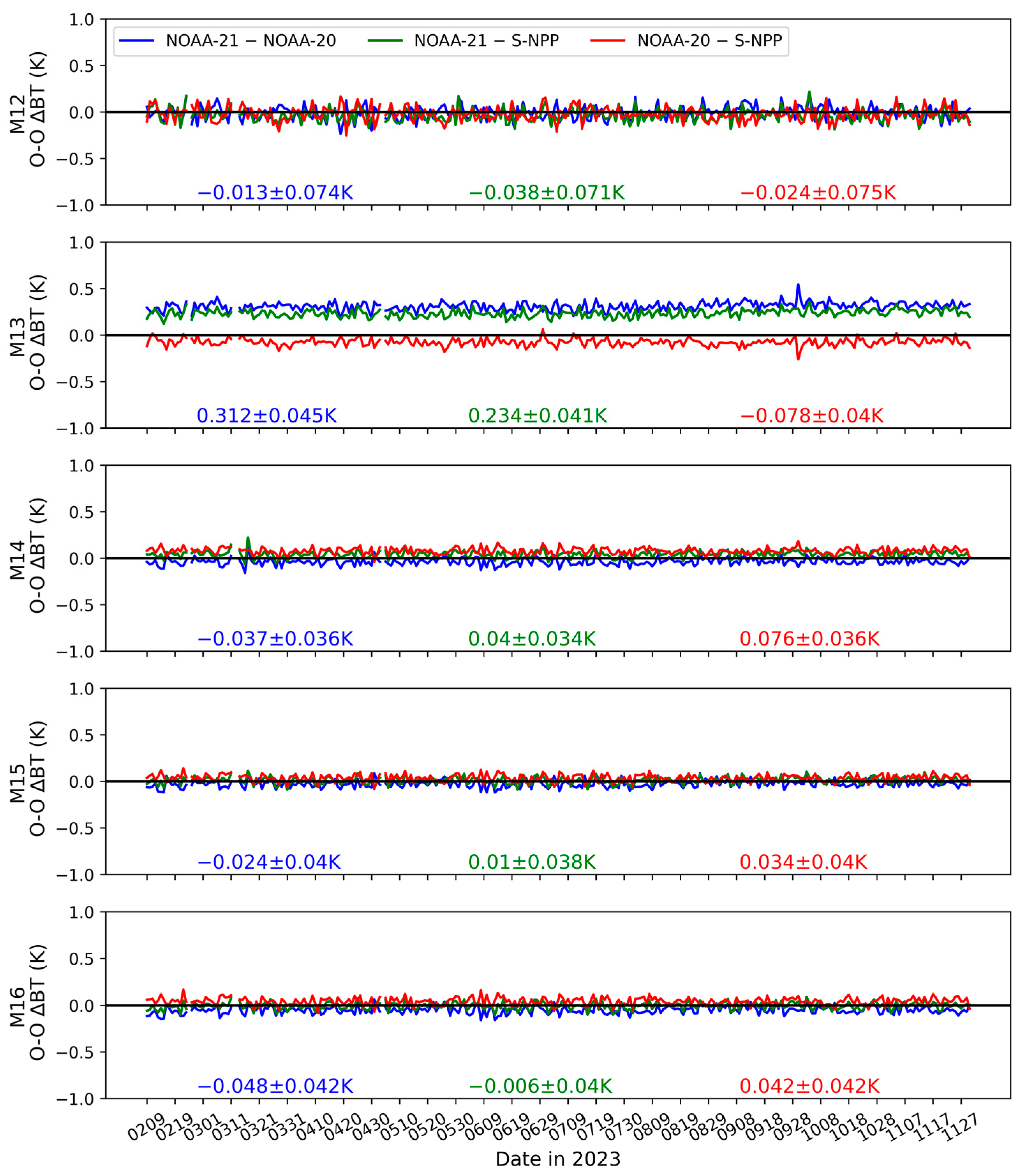 Remotesensing 16 01271 g010