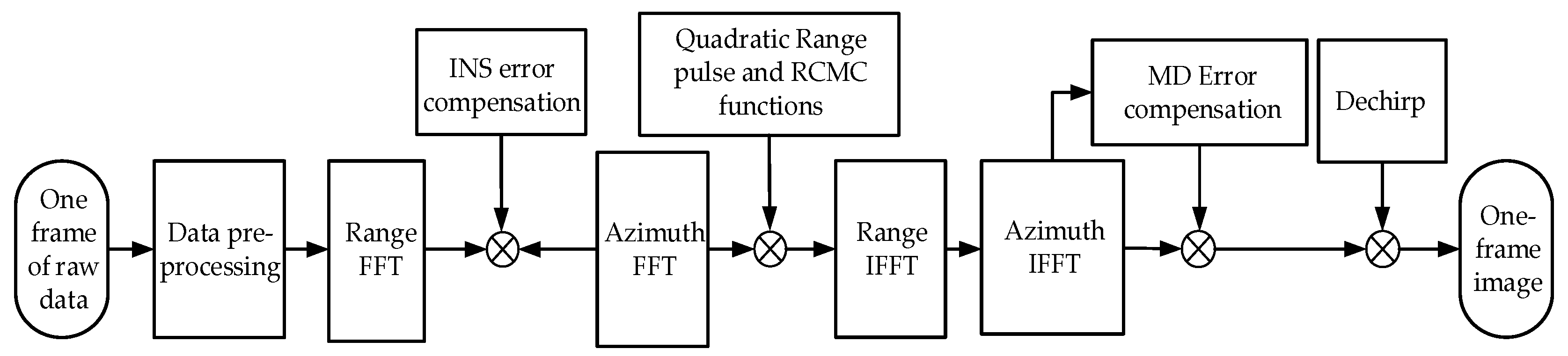 Remotesensing 16 01273 g002
