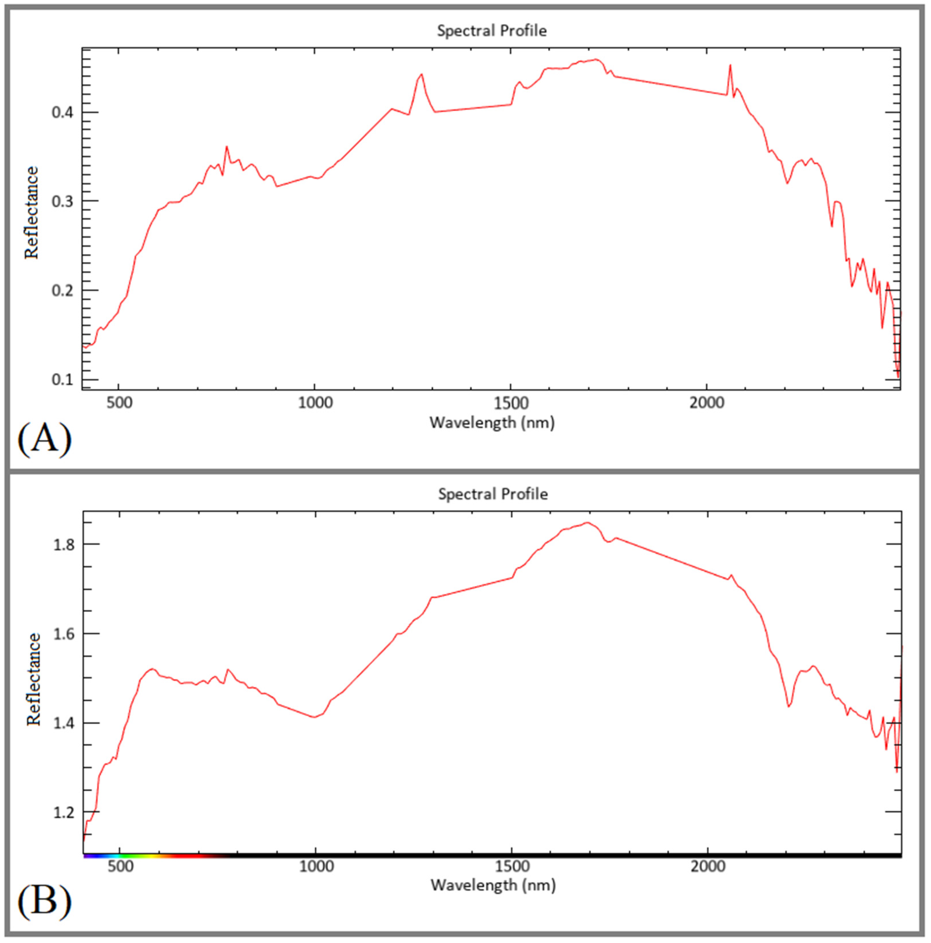 Remotesensing 16 01277 g004