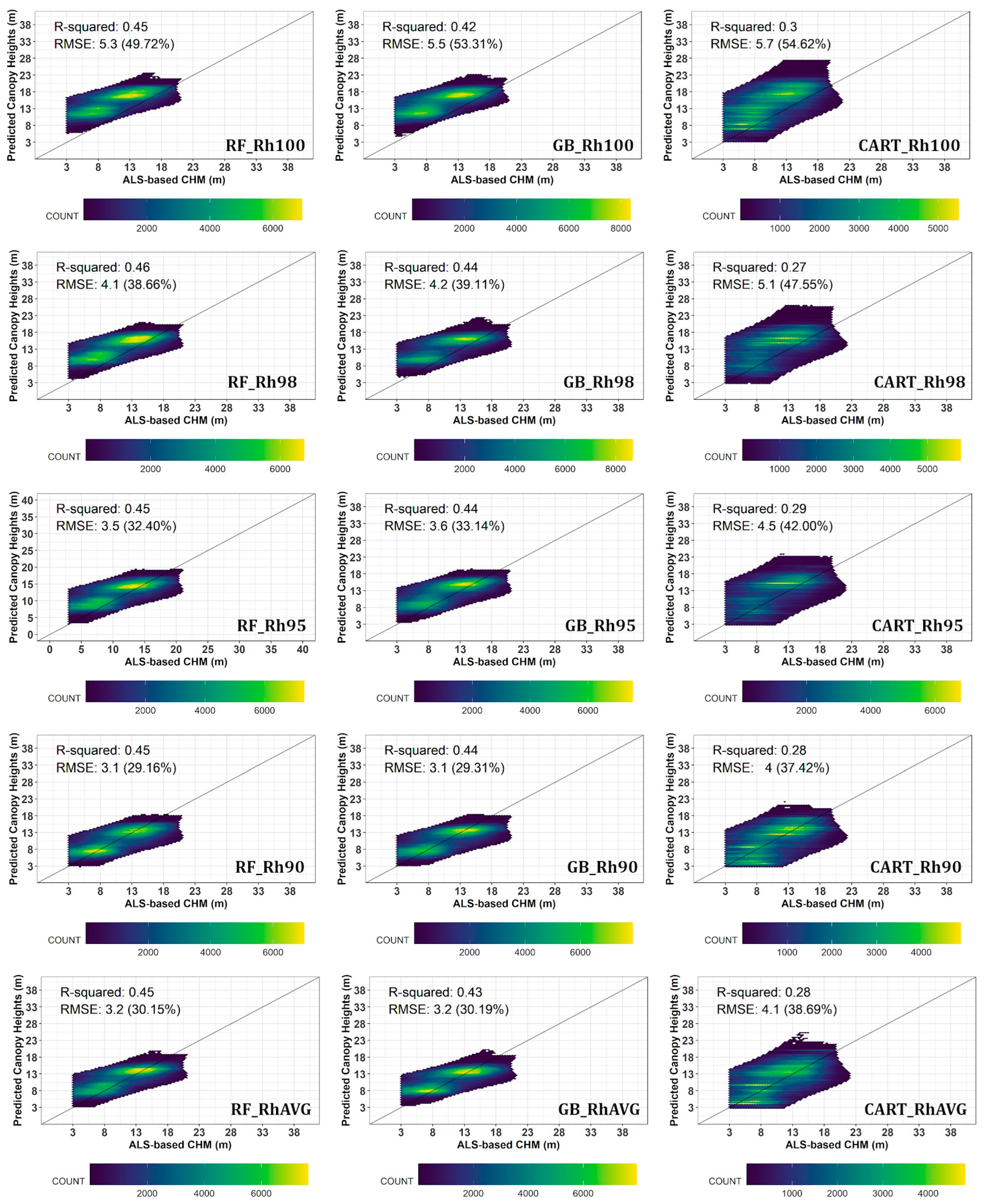 Remotesensing 16 01281 g006