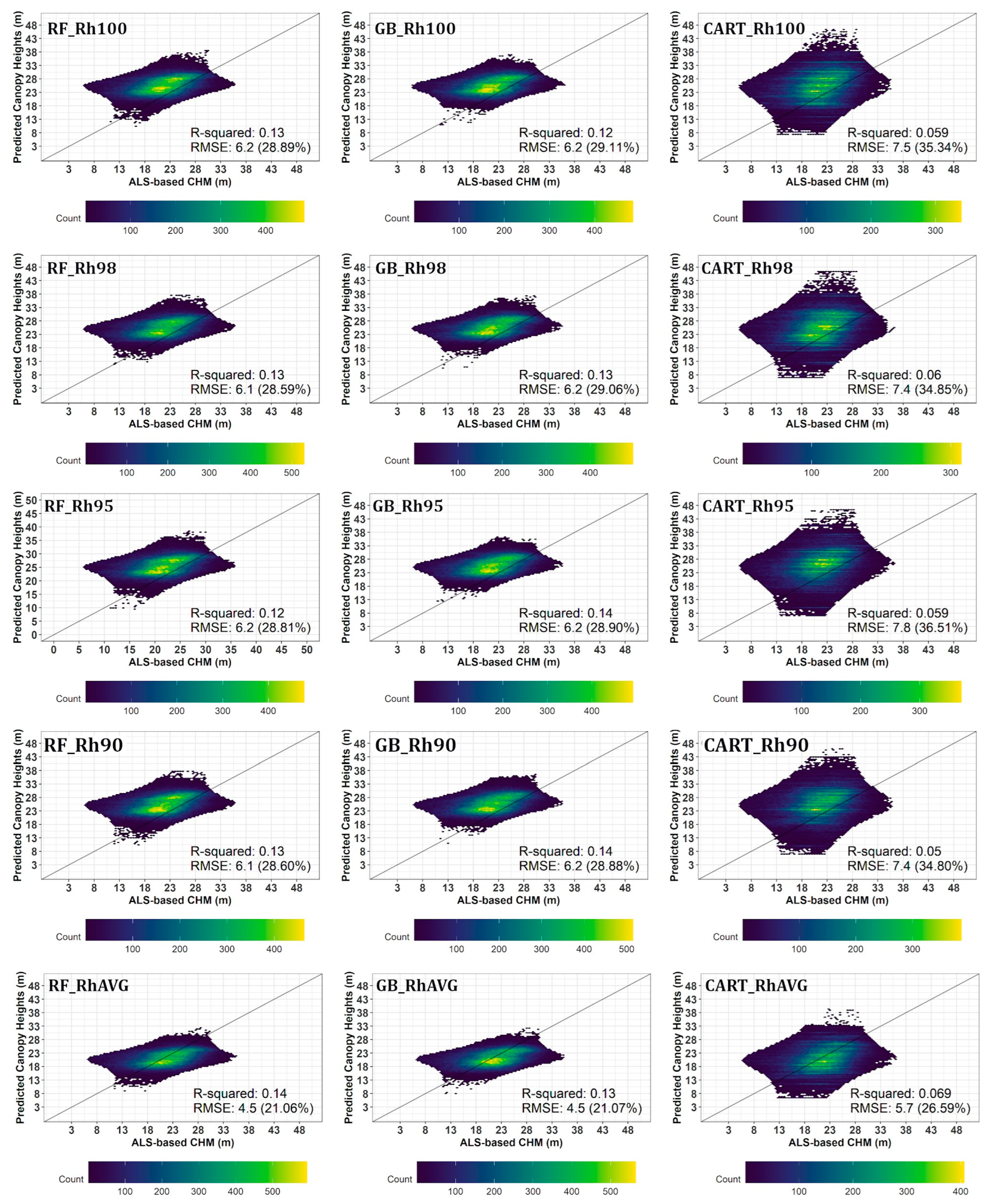 Remotesensing 16 01281 g007