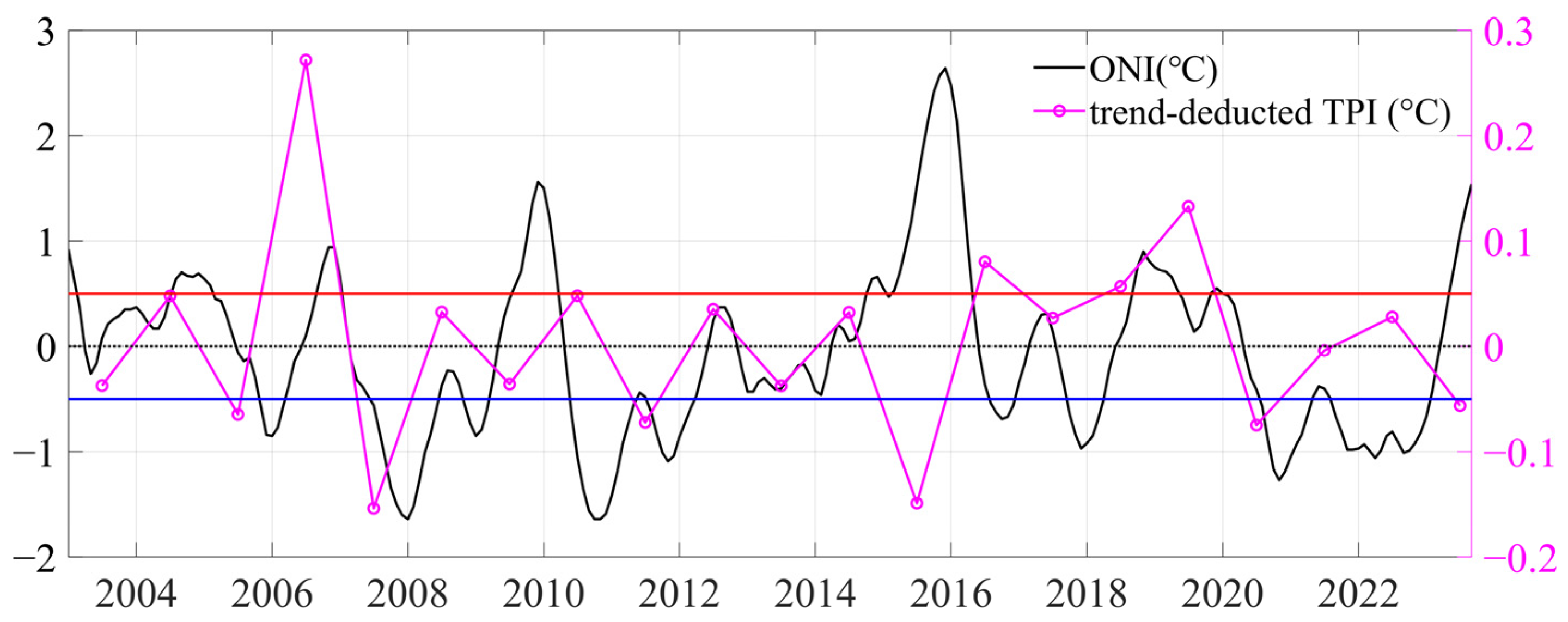 Remotesensing 16 01282 g009
