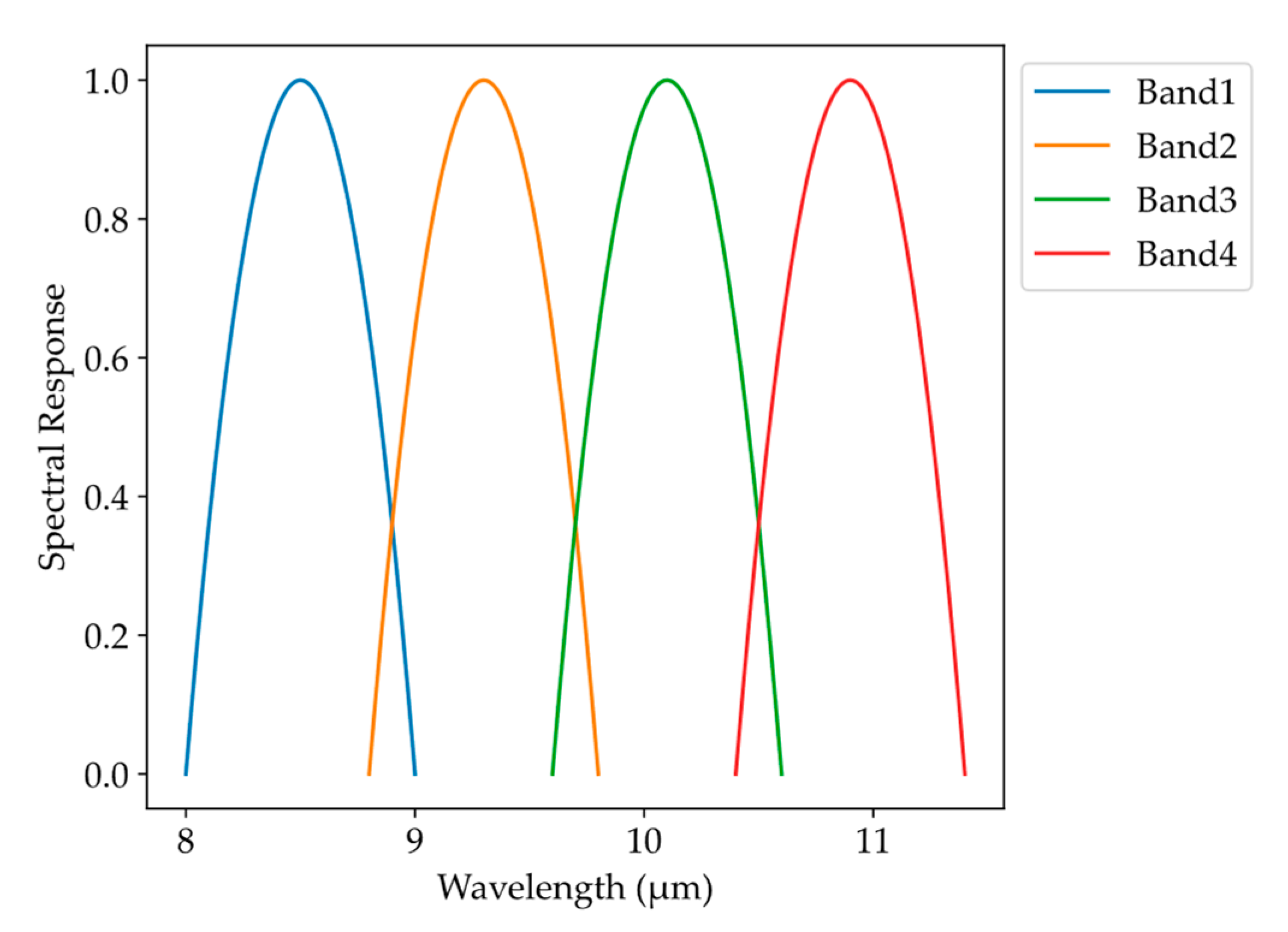 Remotesensing 16 01284 g004 Remotesensing 16 01284 g004
