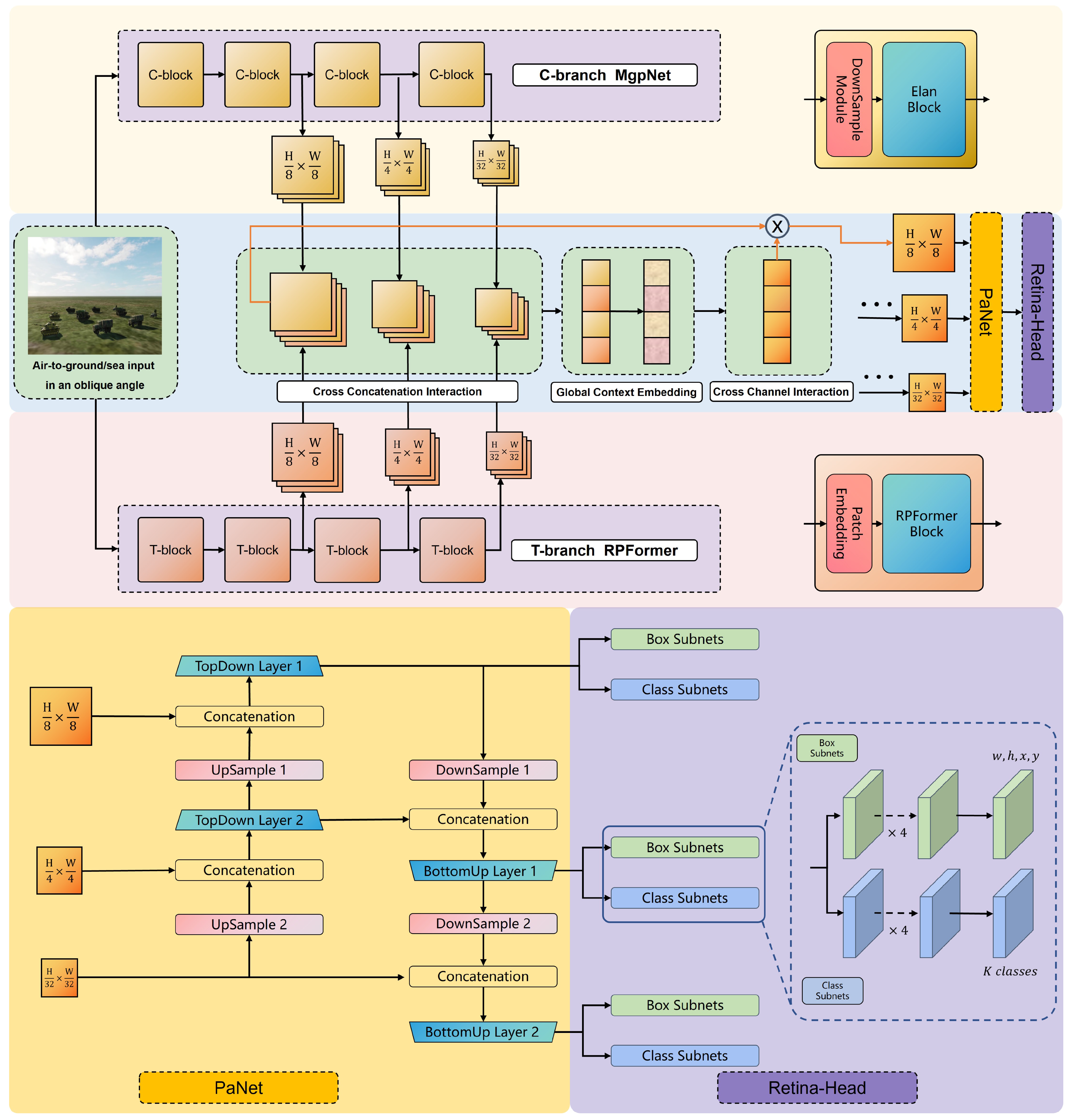Remotesensing 16 01288 g001 Remotesensing 16 01288 g001