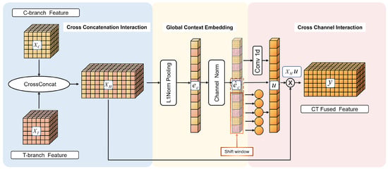 Remotesensing 16 01288 g007