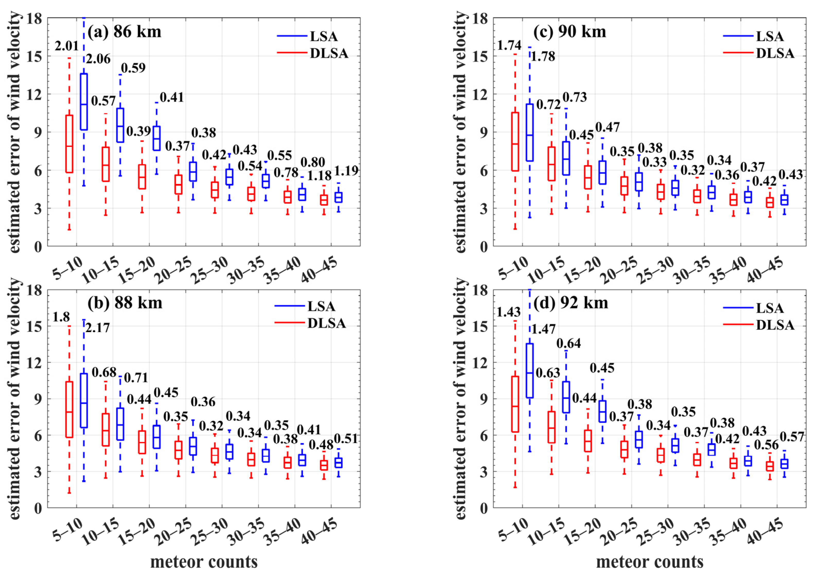 Remotesensing 16 01291 g006 Remotesensing 16 01291 g006