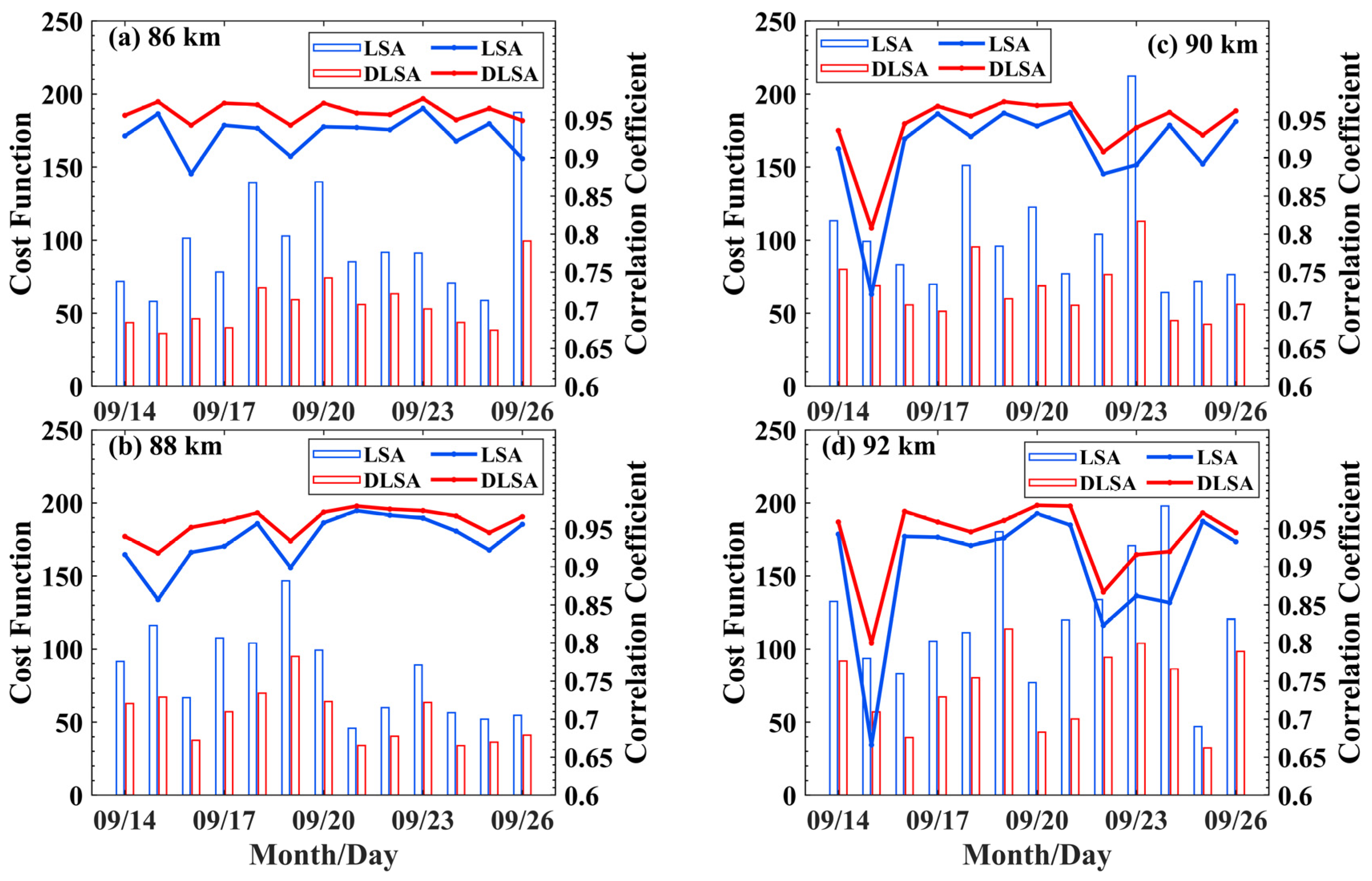 Remotesensing 16 01291 g008 Remotesensing 16 01291 g008