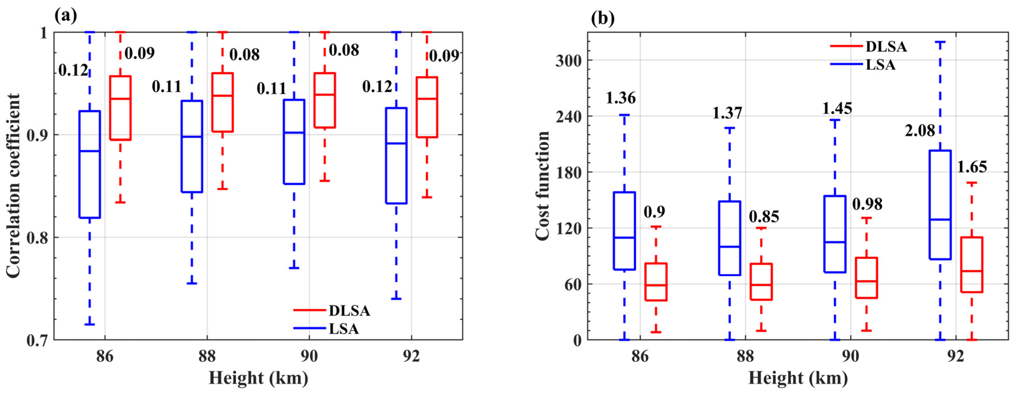 Remotesensing 16 01291 g009 Remotesensing 16 01291 g009