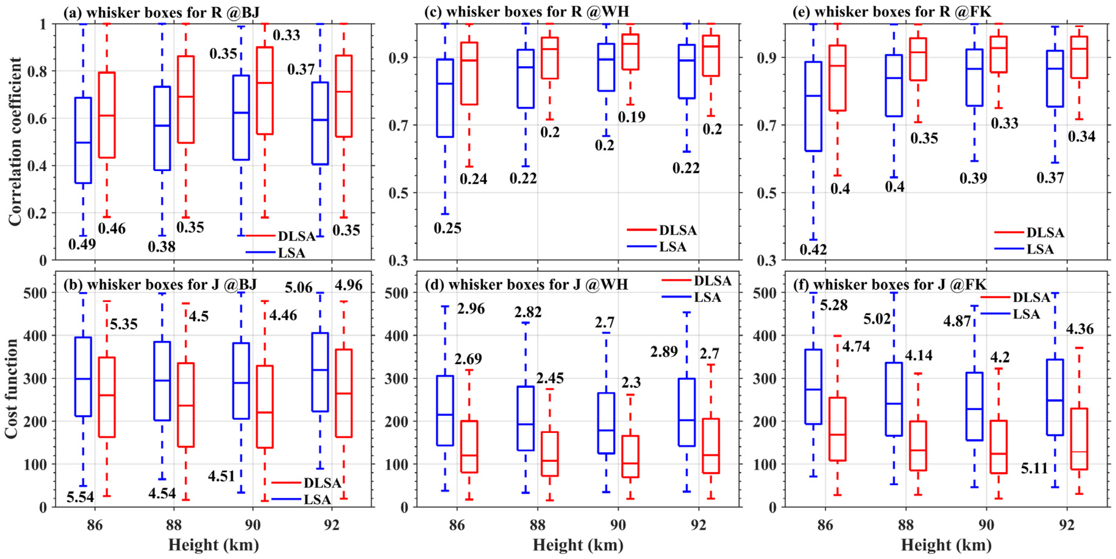 Remotesensing 16 01291 g010 Remotesensing 16 01291 g010