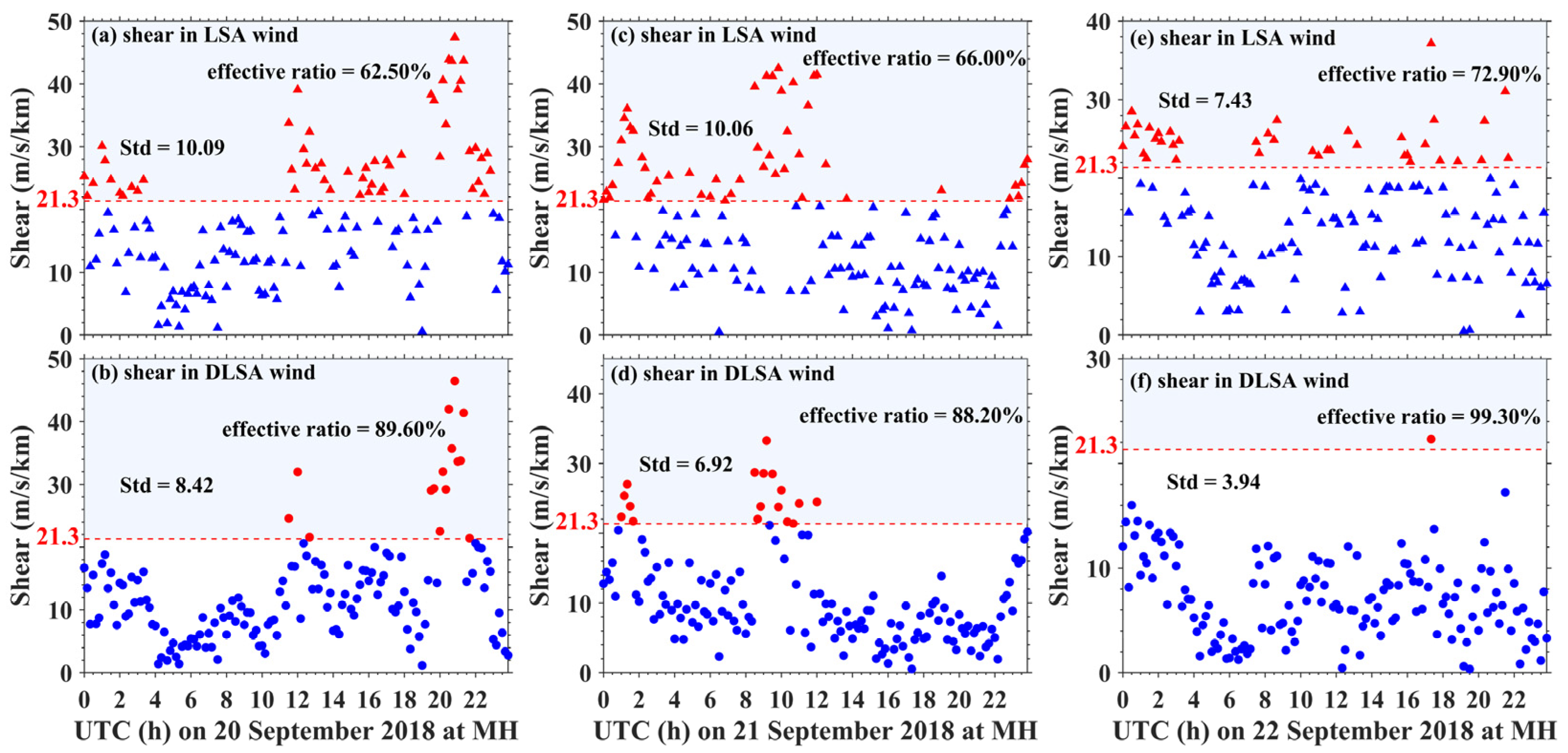 Remotesensing 16 01291 g011 Remotesensing 16 01291 g011