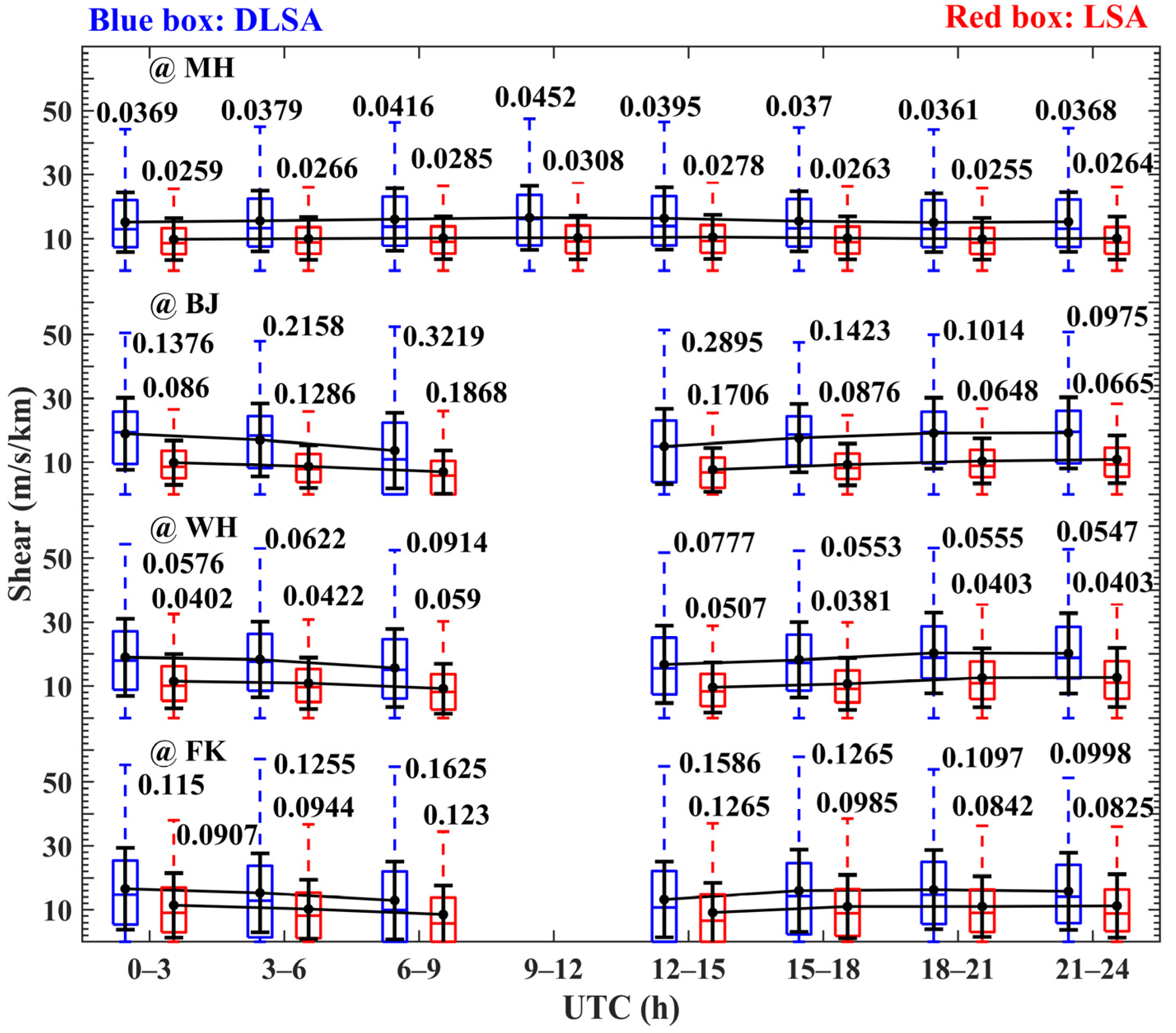 Remotesensing 16 01291 g013 Remotesensing 16 01291 g013