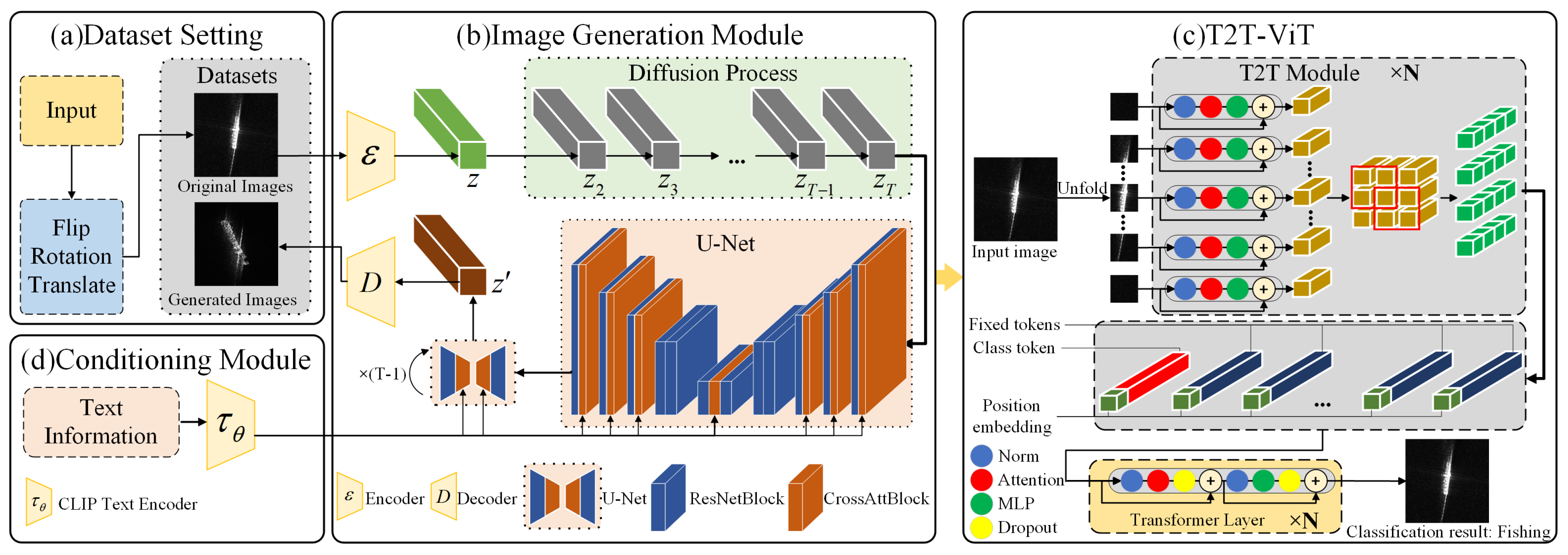 Remotesensing 16 01299 g003