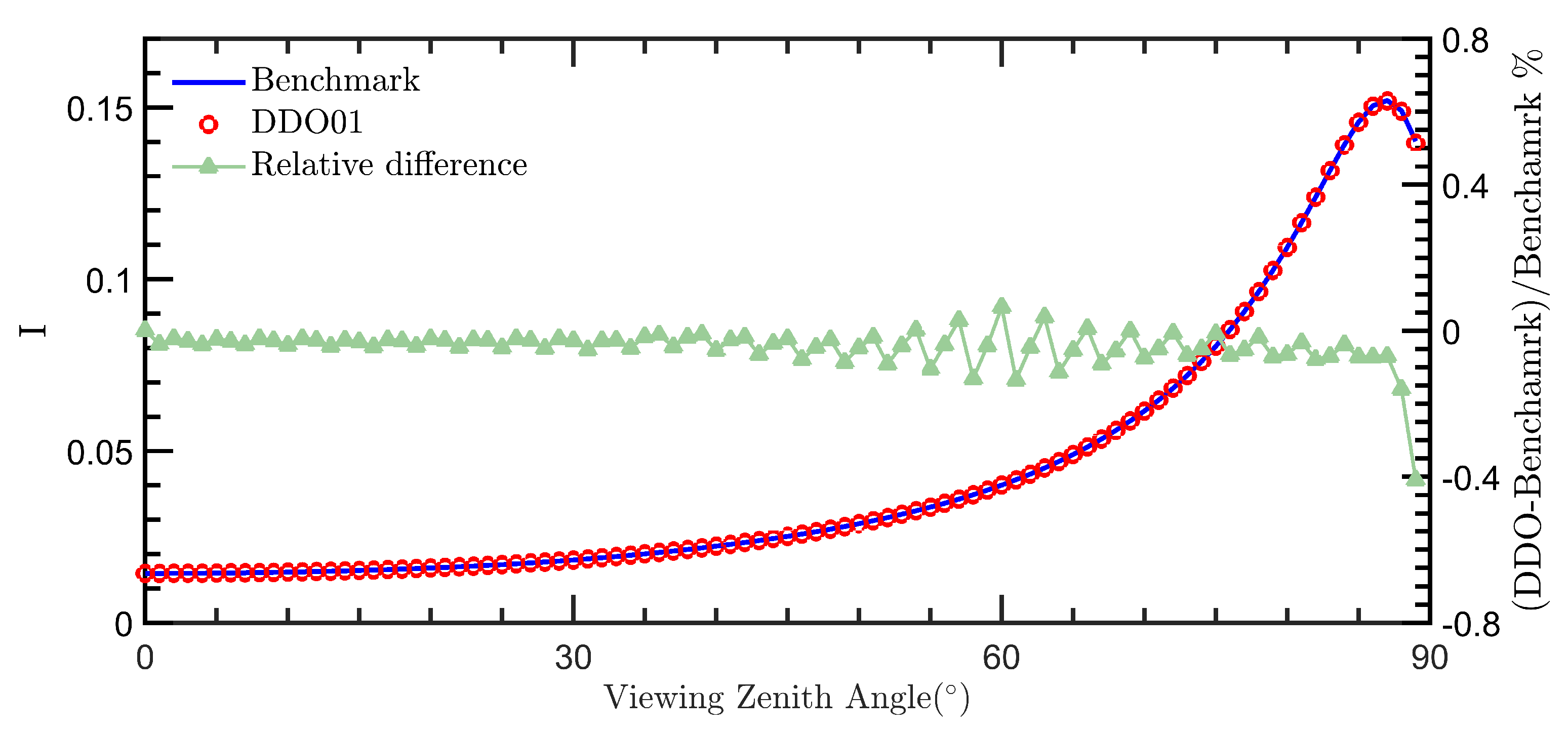 Remotesensing 16 01300 g003 Remotesensing 16 01300 g003