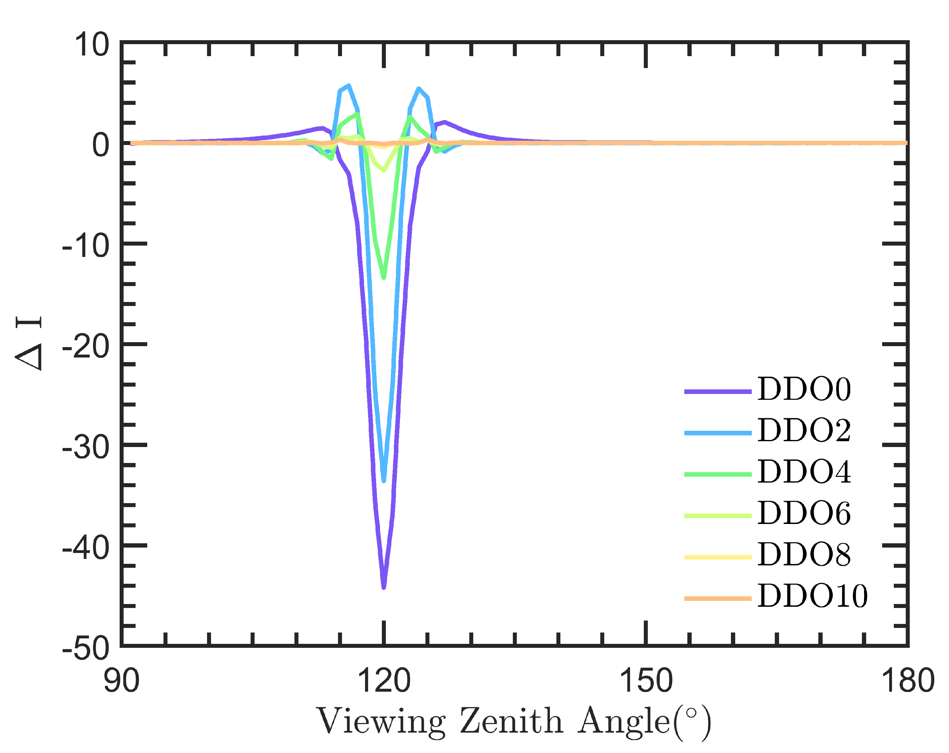 Remotesensing 16 01300 g008 Remotesensing 16 01300 g008