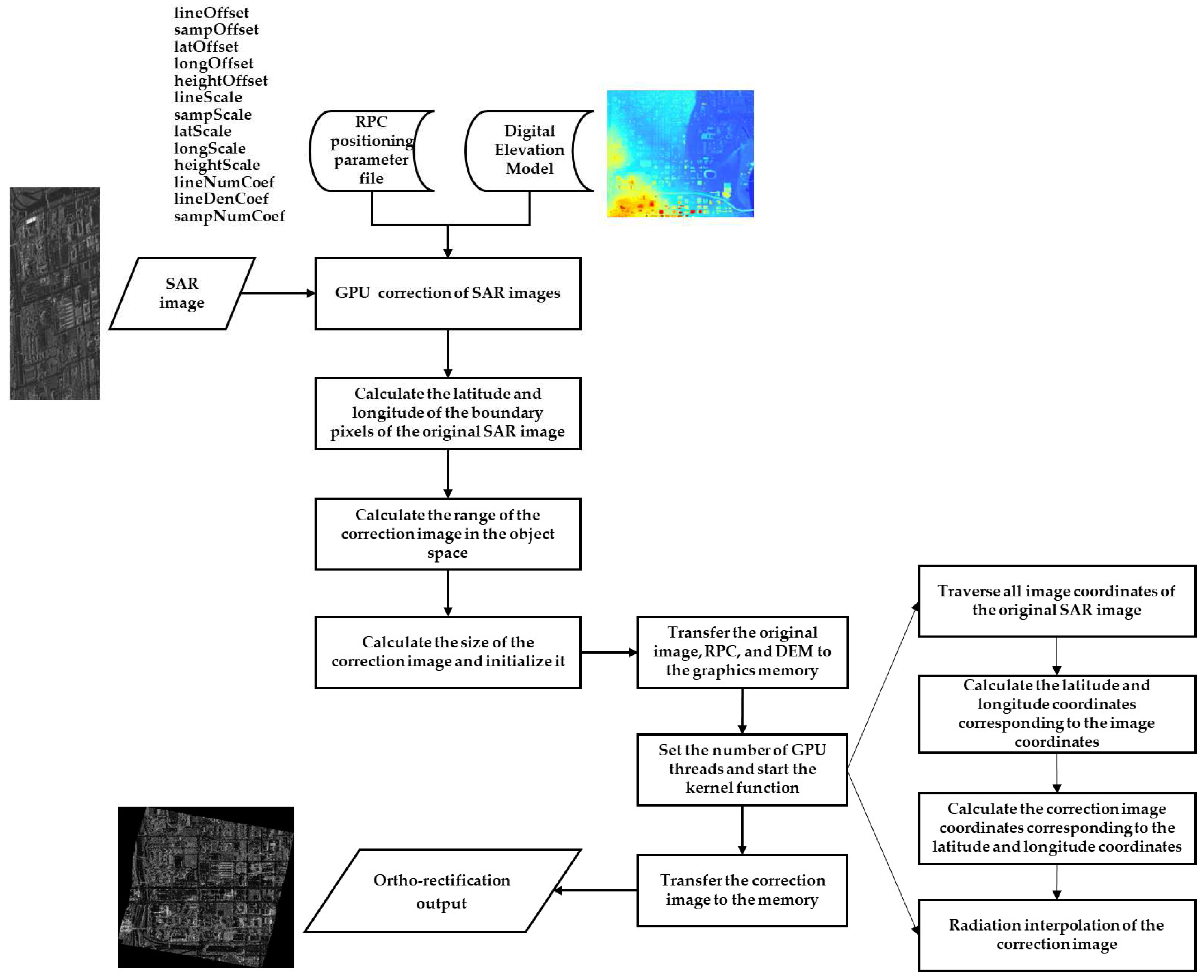 Remotesensing 16 01301 g001