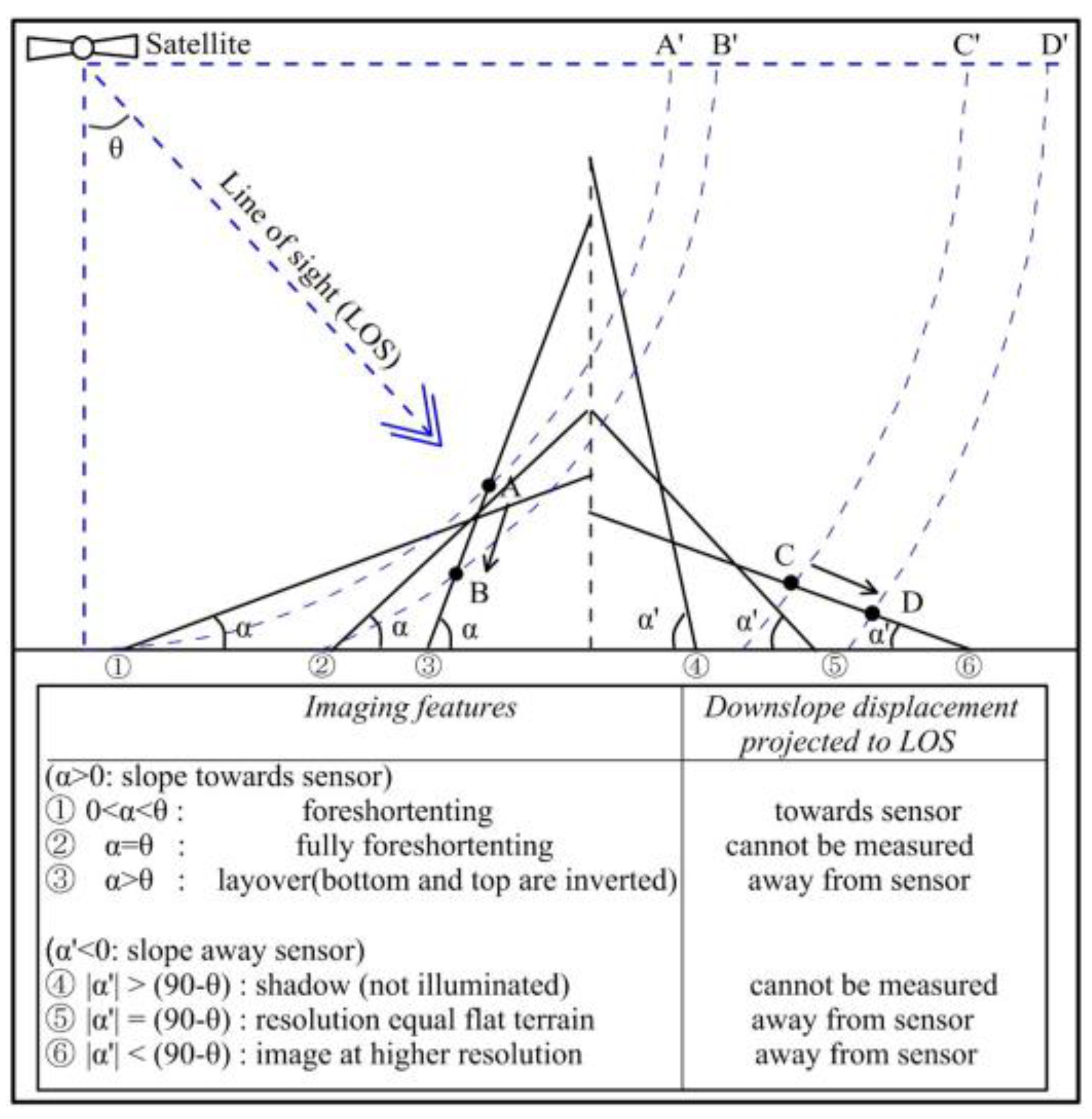 Remotesensing 16 01303 g005